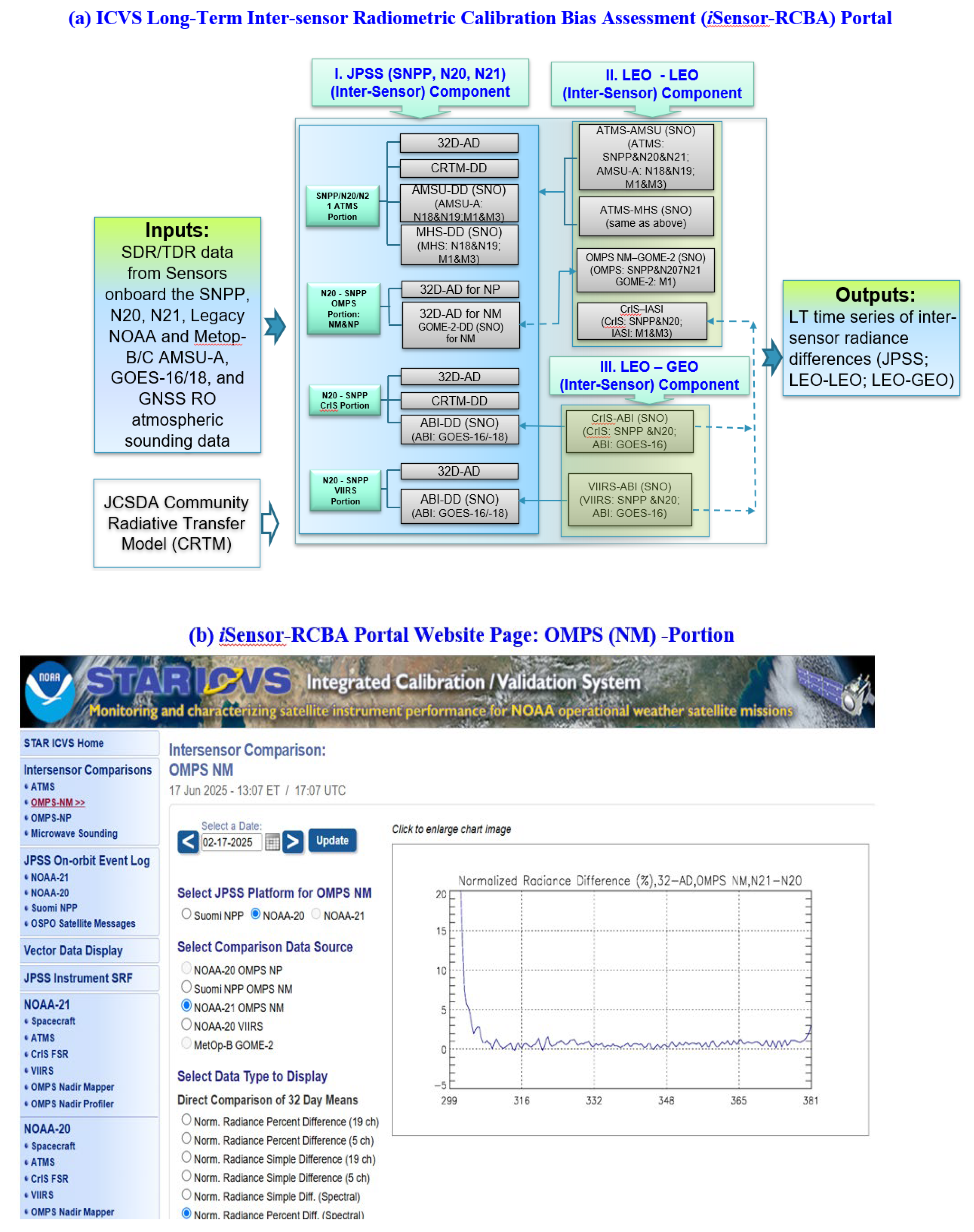 Preprints 175027 g001