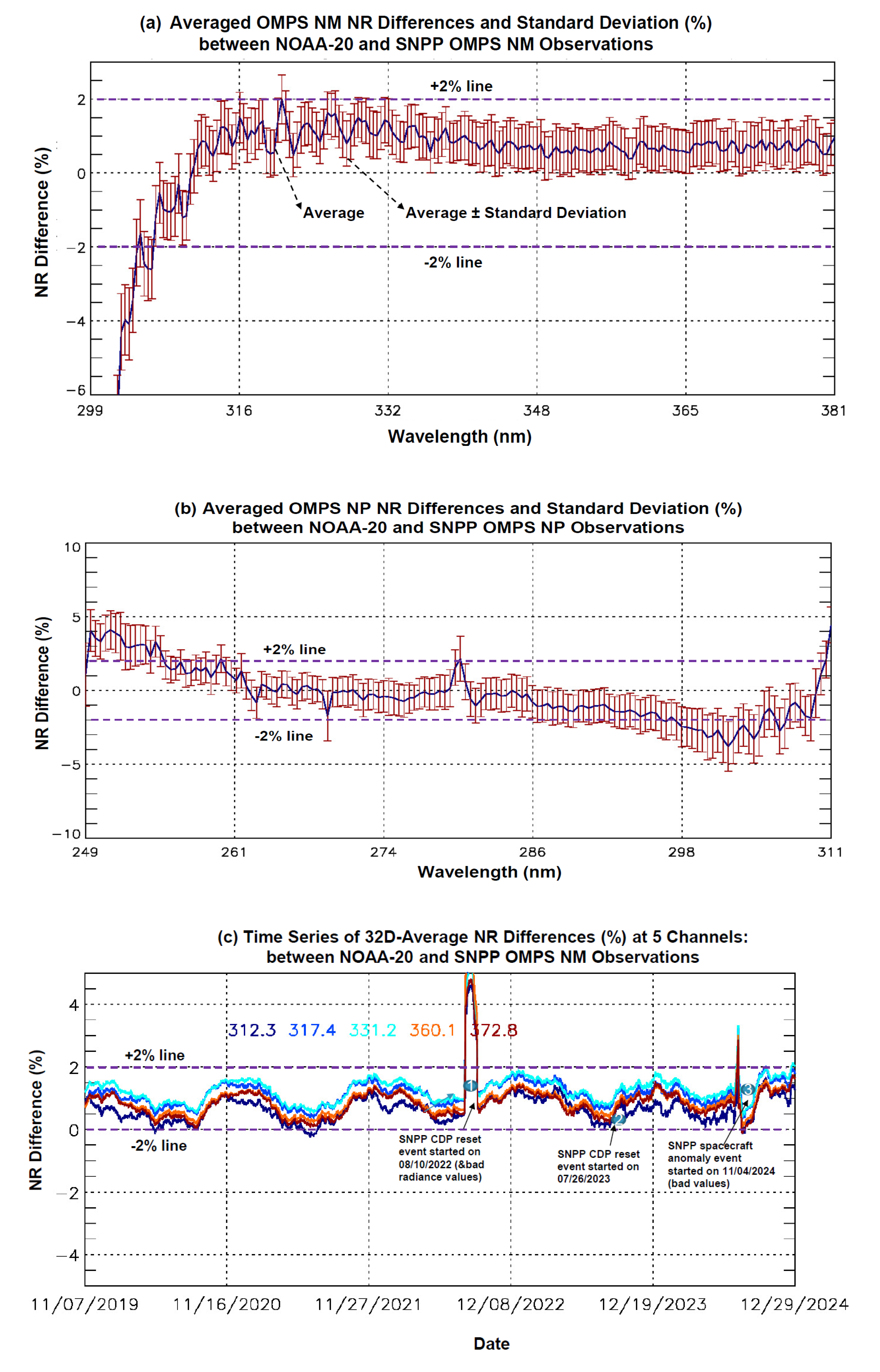 Preprints 175027 g002a