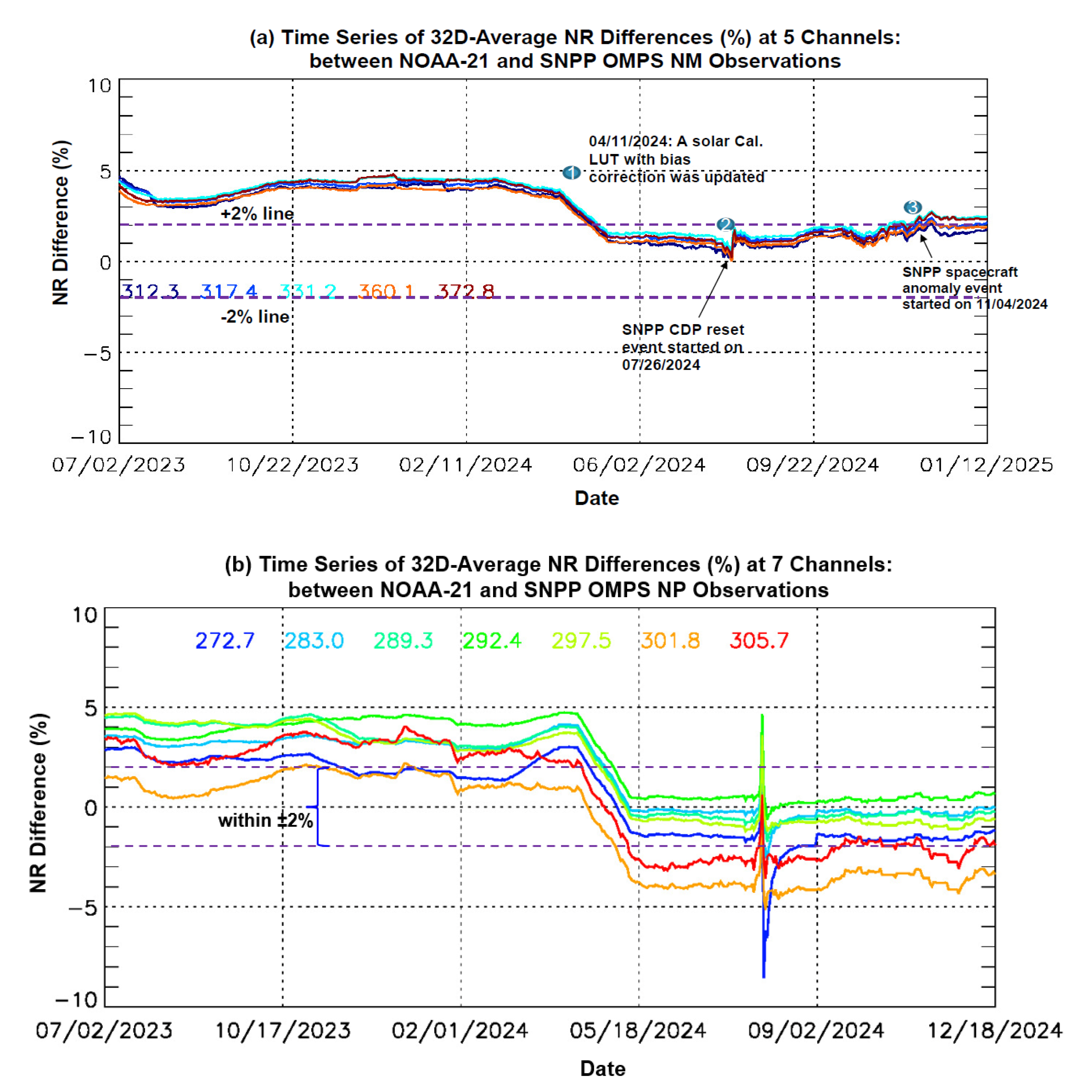 Preprints 175027 g003