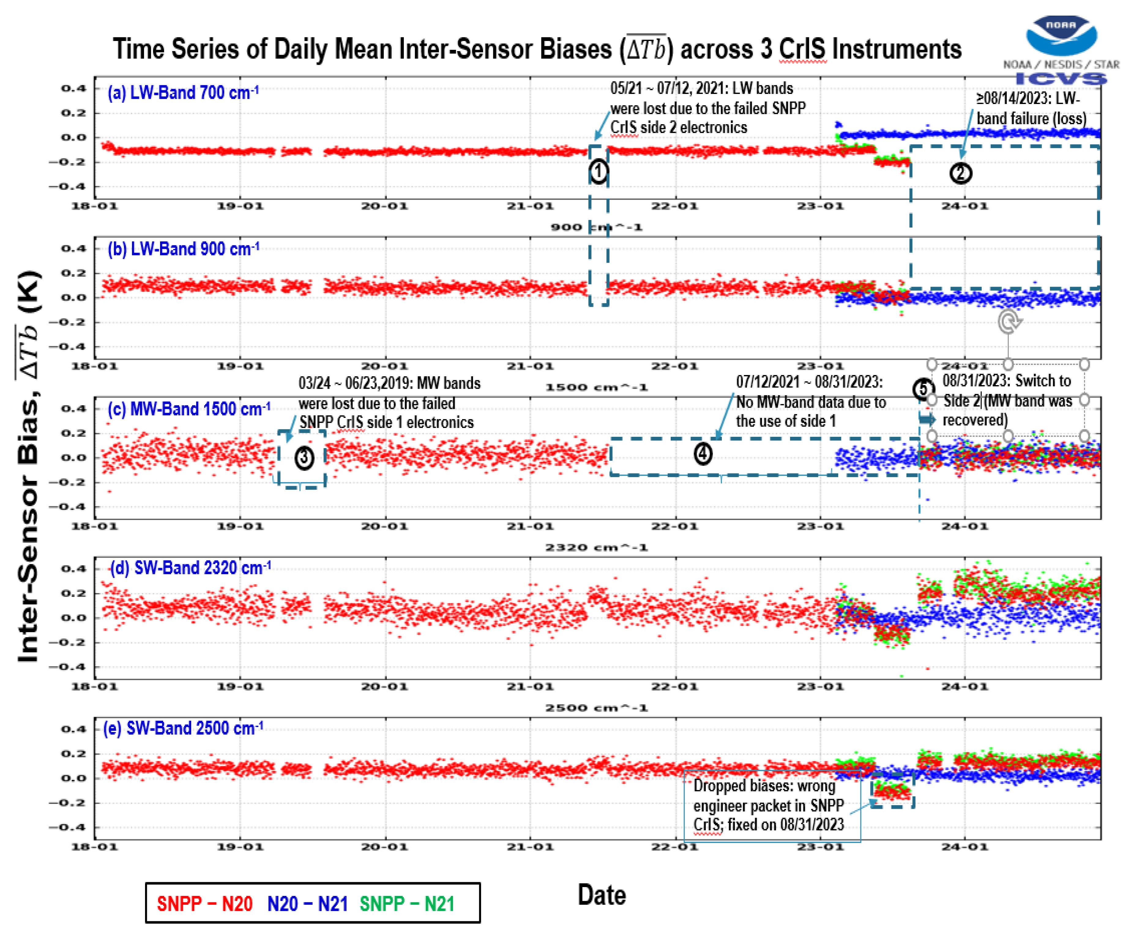 Preprints 175027 g004