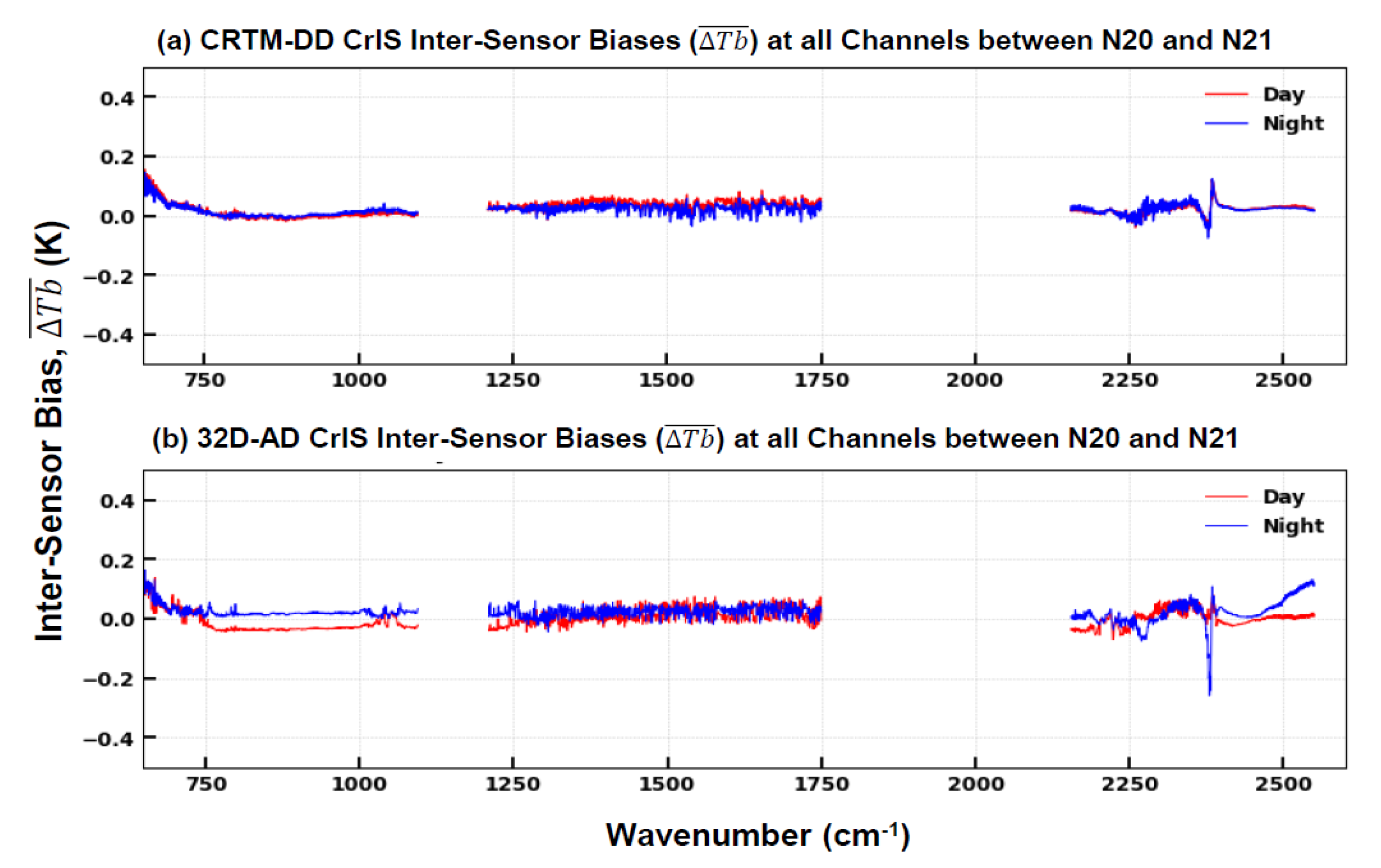 Preprints 175027 g005