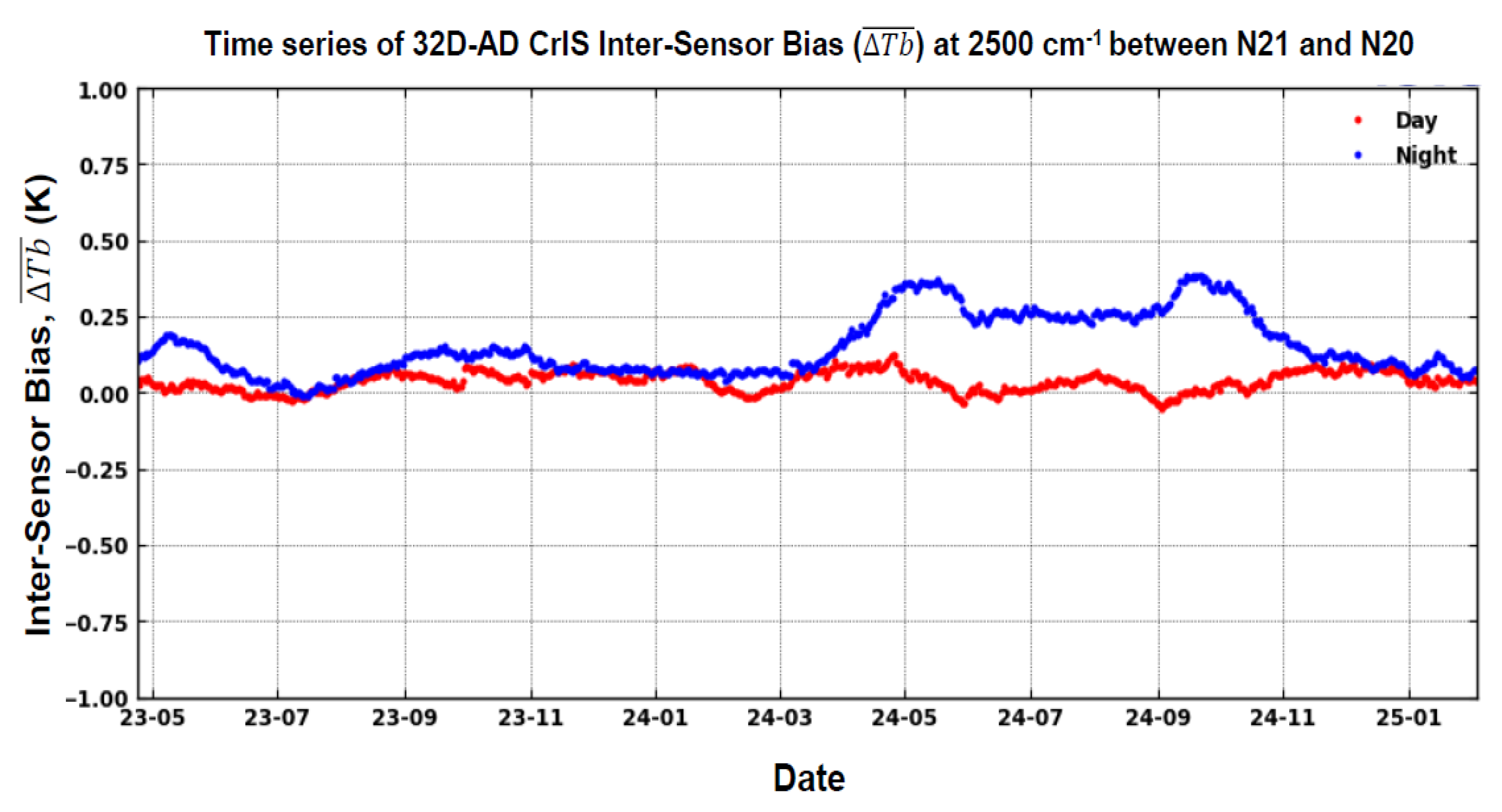 Preprints 175027 g006