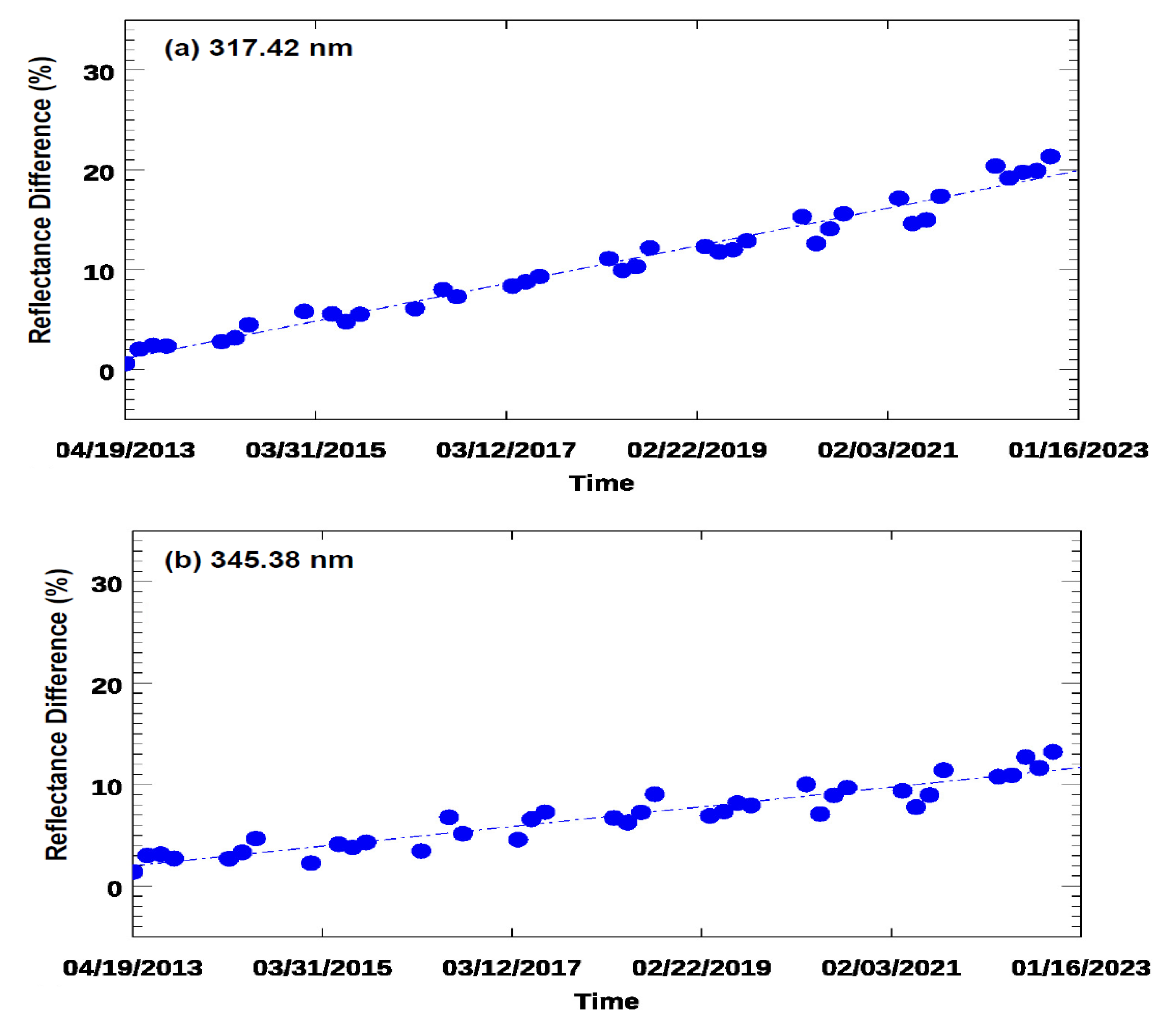 Preprints 175027 g007a