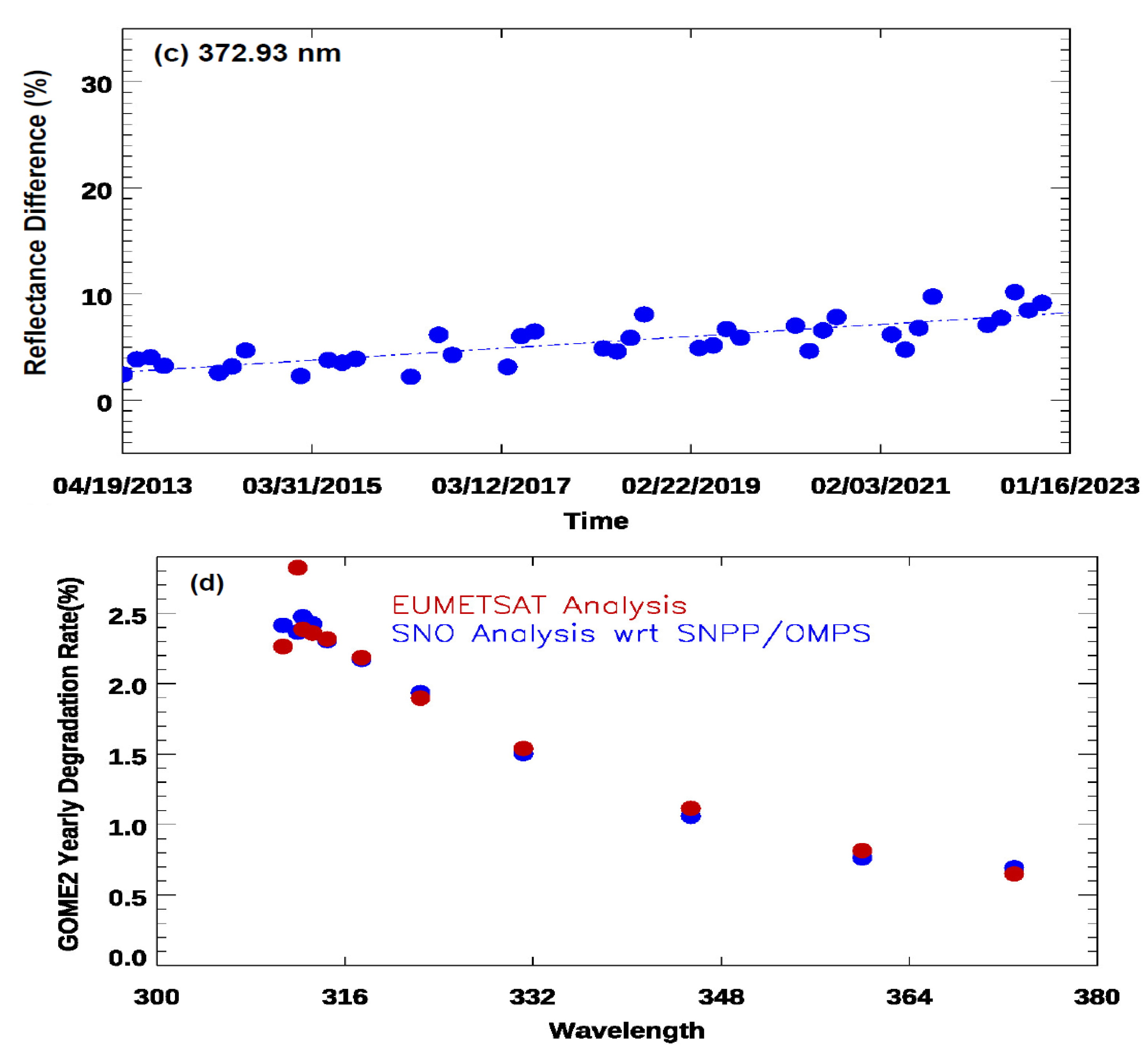 Preprints 175027 g007b