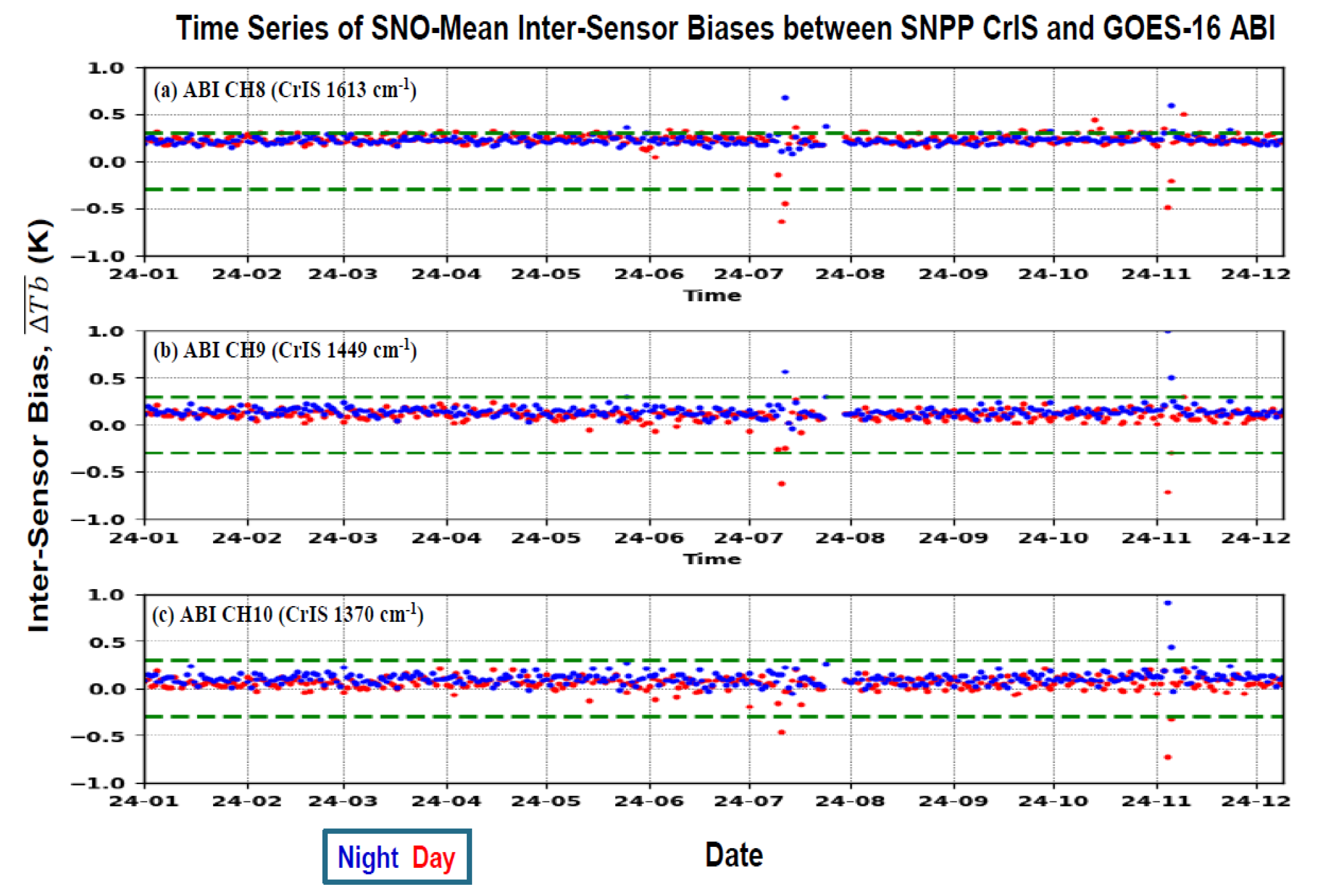 Preprints 175027 g008