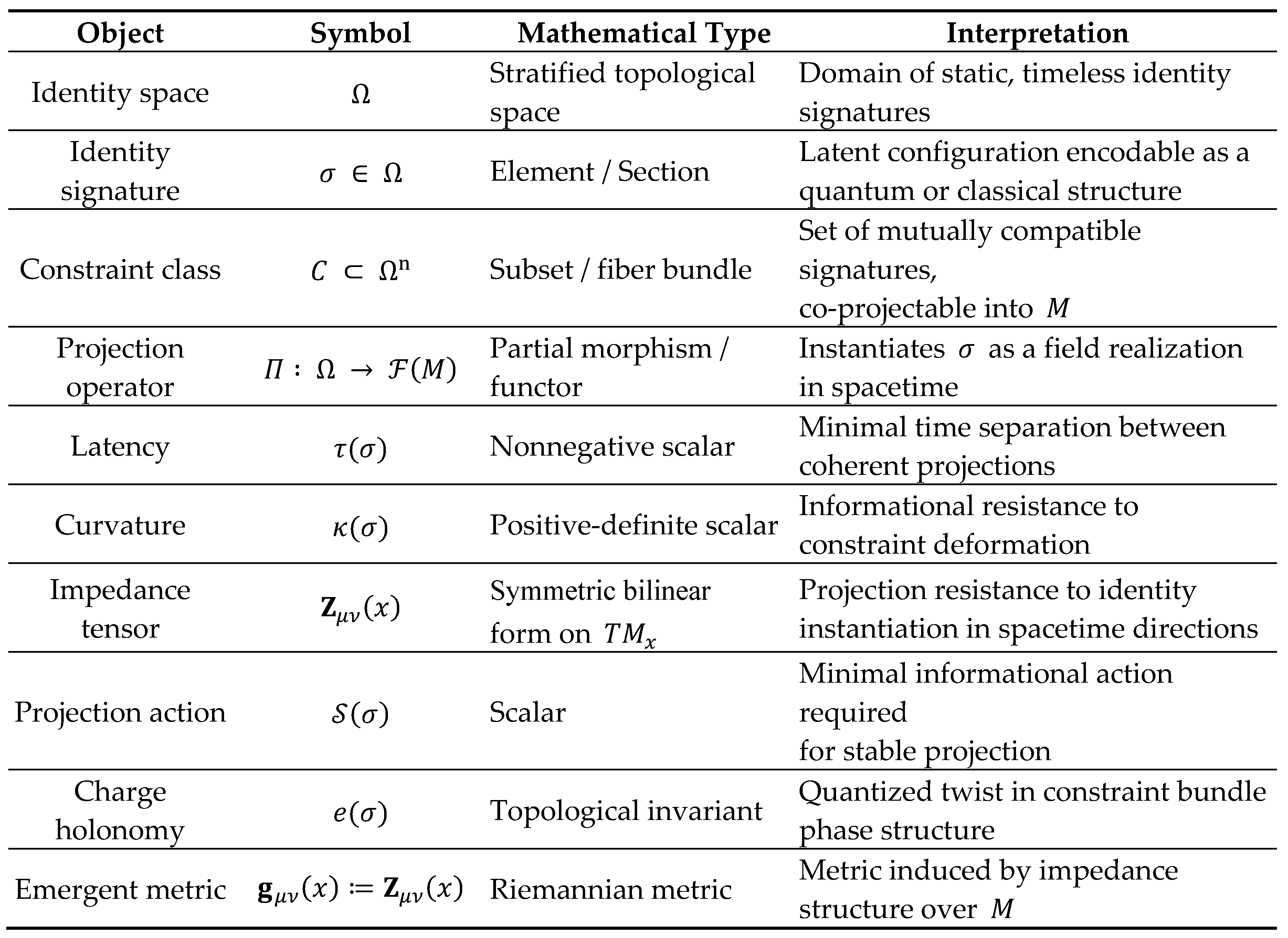 Preprints 159973 i001