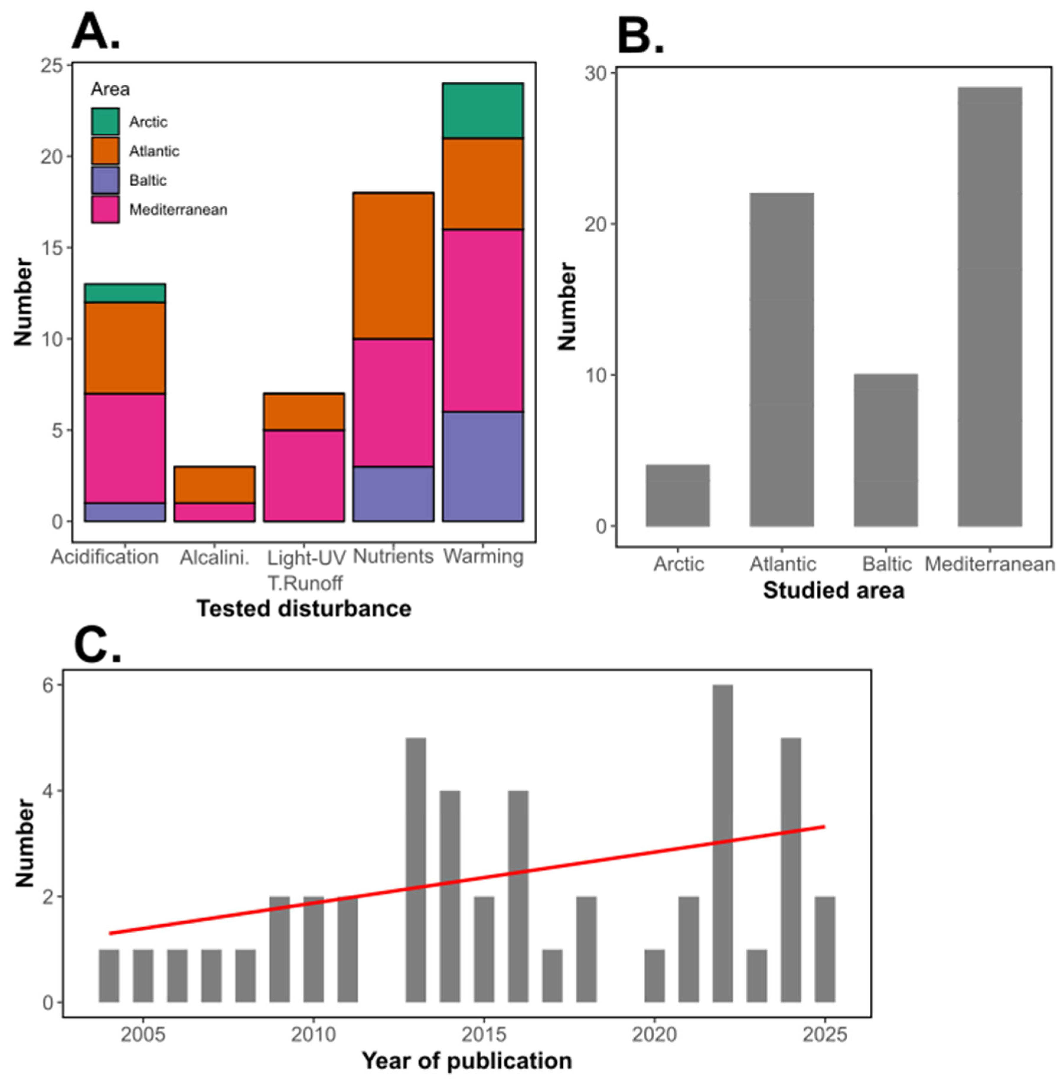 Preprints 185215 g002