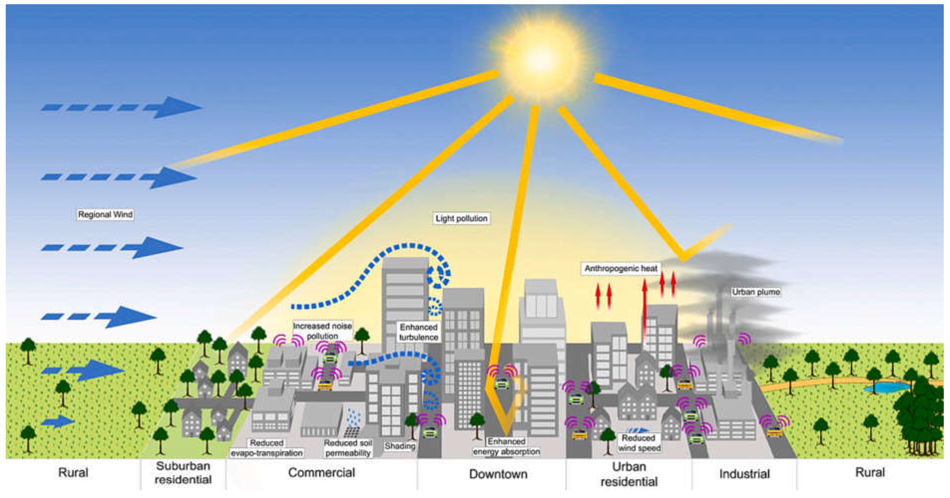 Preprints 203304 g002