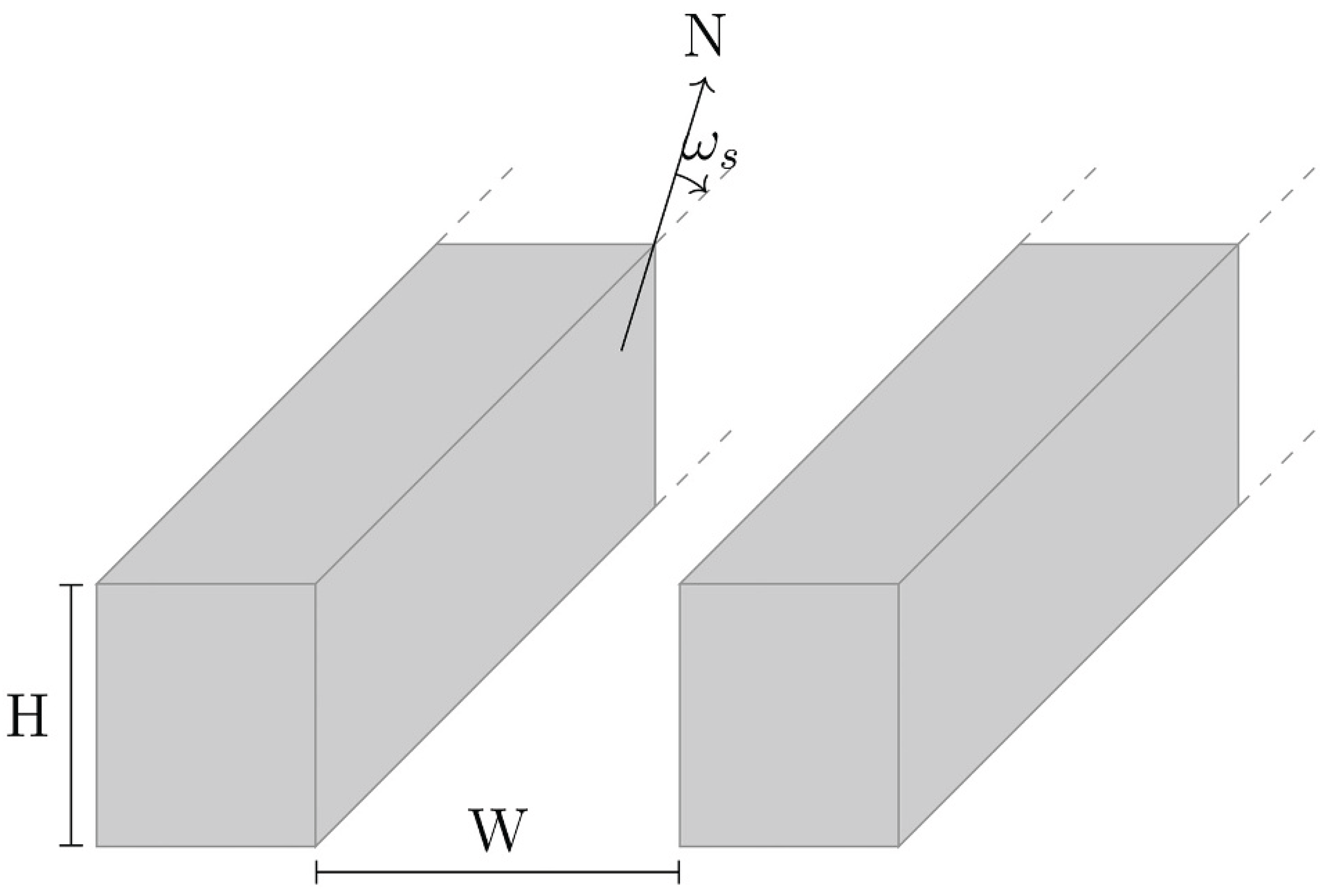 Preprints 203304 g003