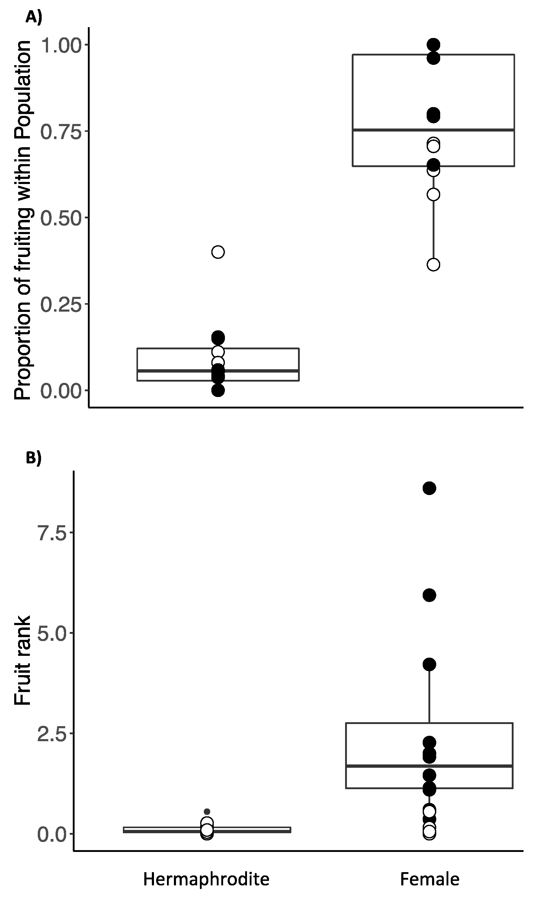 Preprints 187257 g002