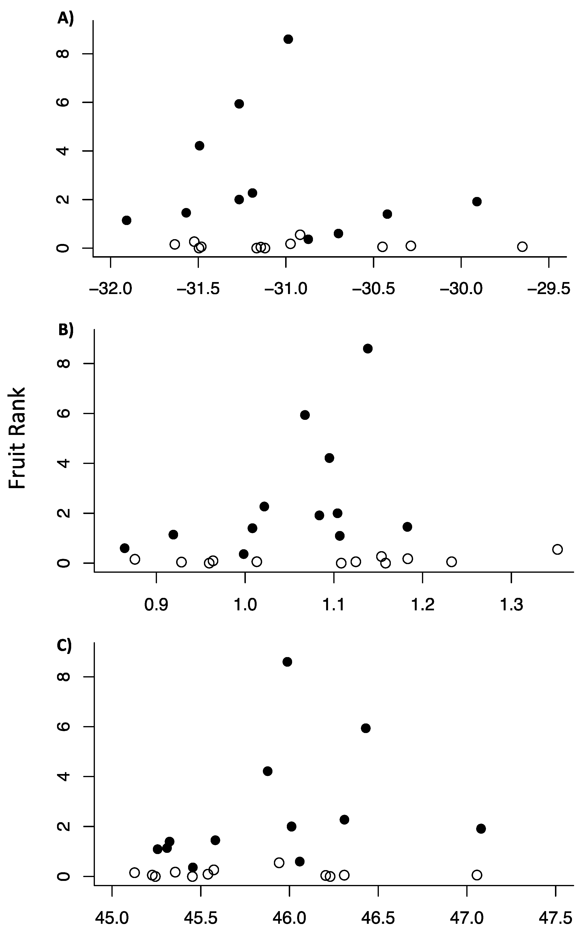 Preprints 187257 g003