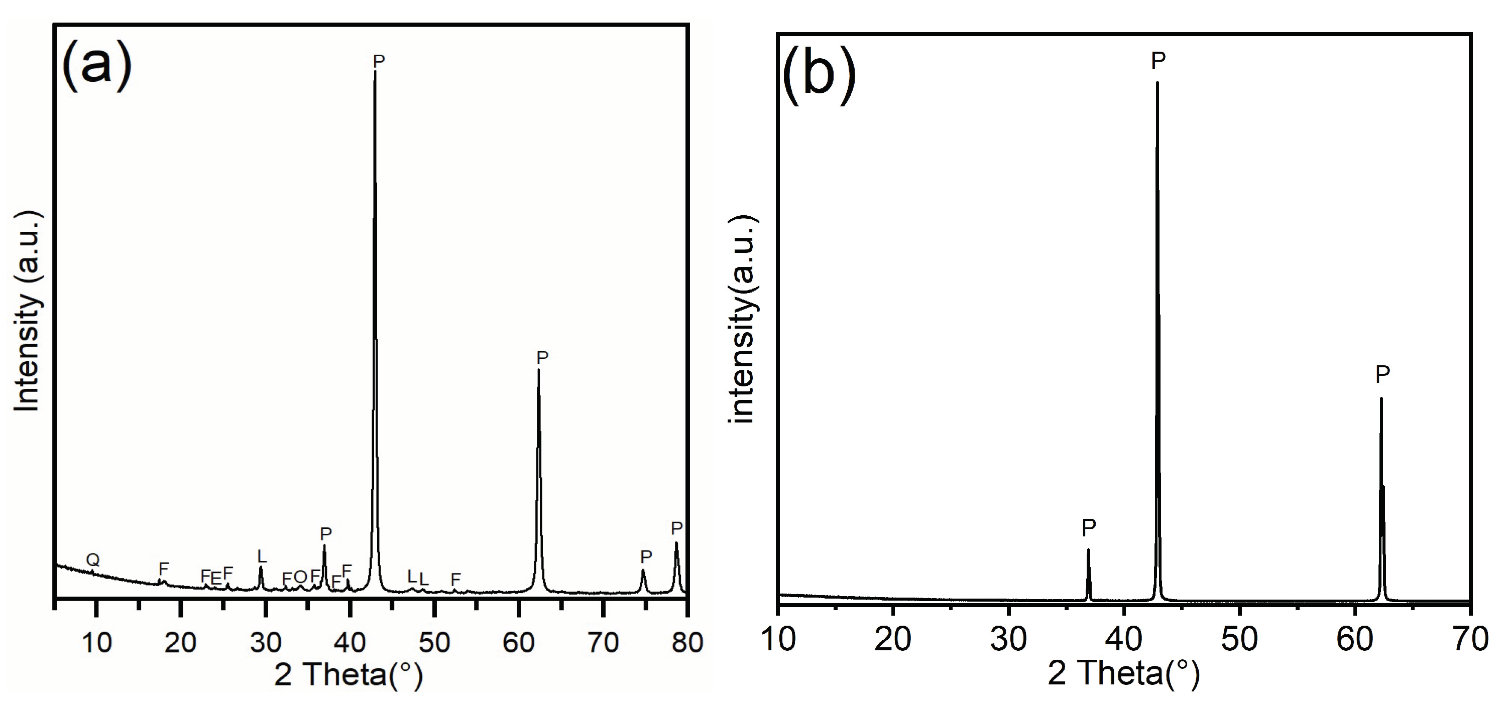 Preprints 200685 g003