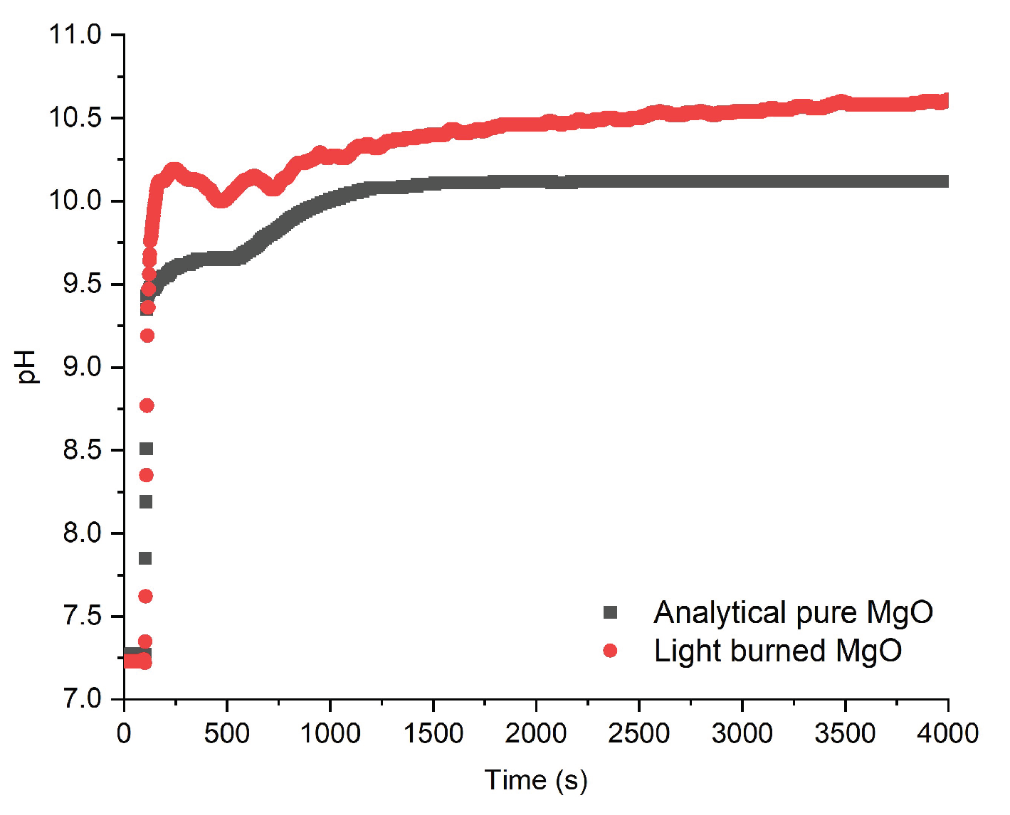 Preprints 200685 g005