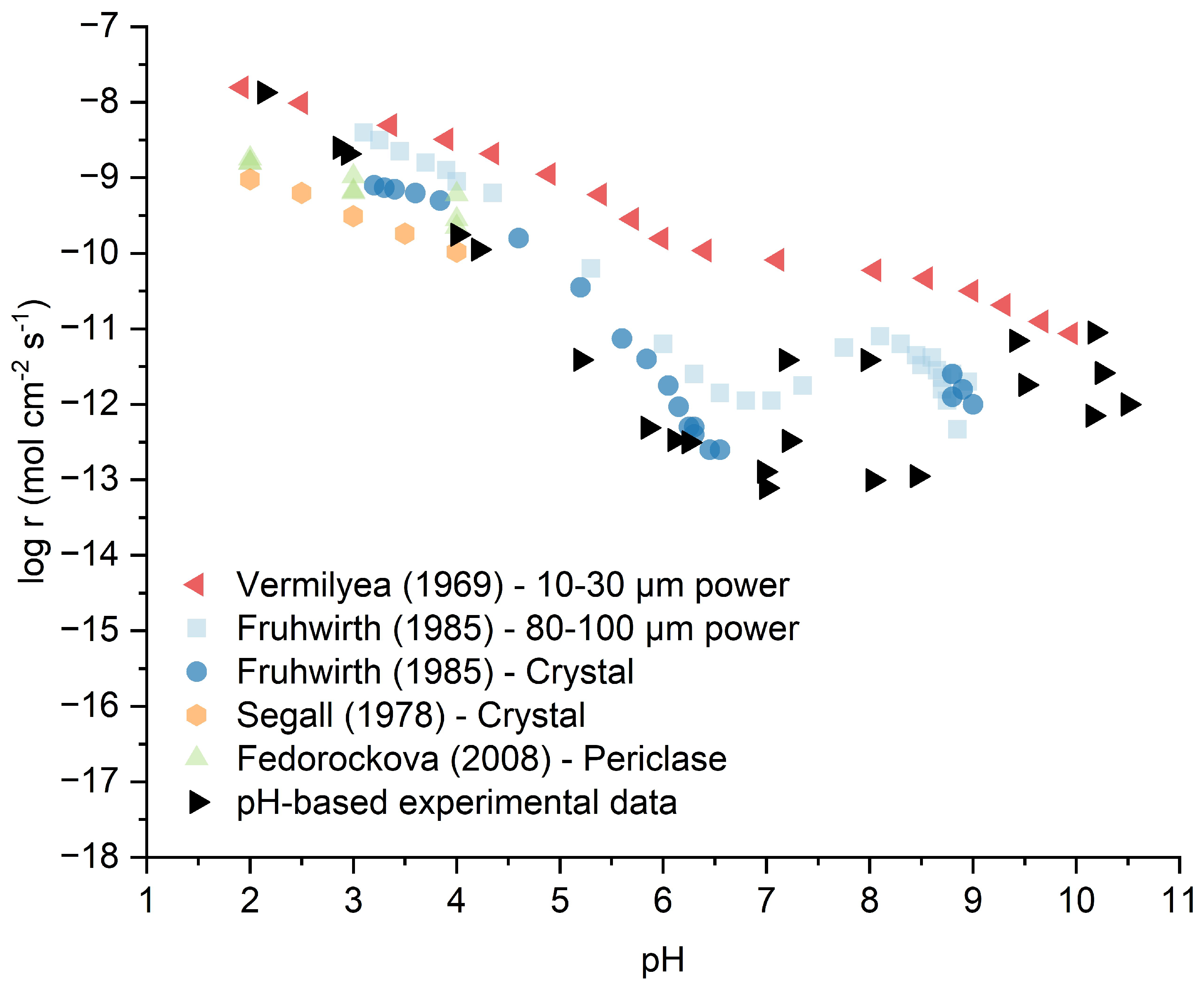 Preprints 200685 g006
