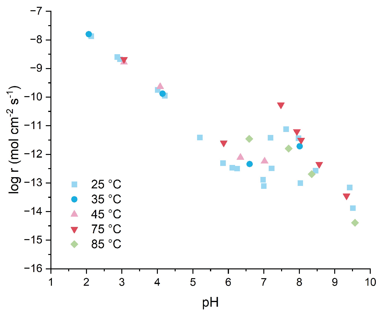 Preprints 200685 g007