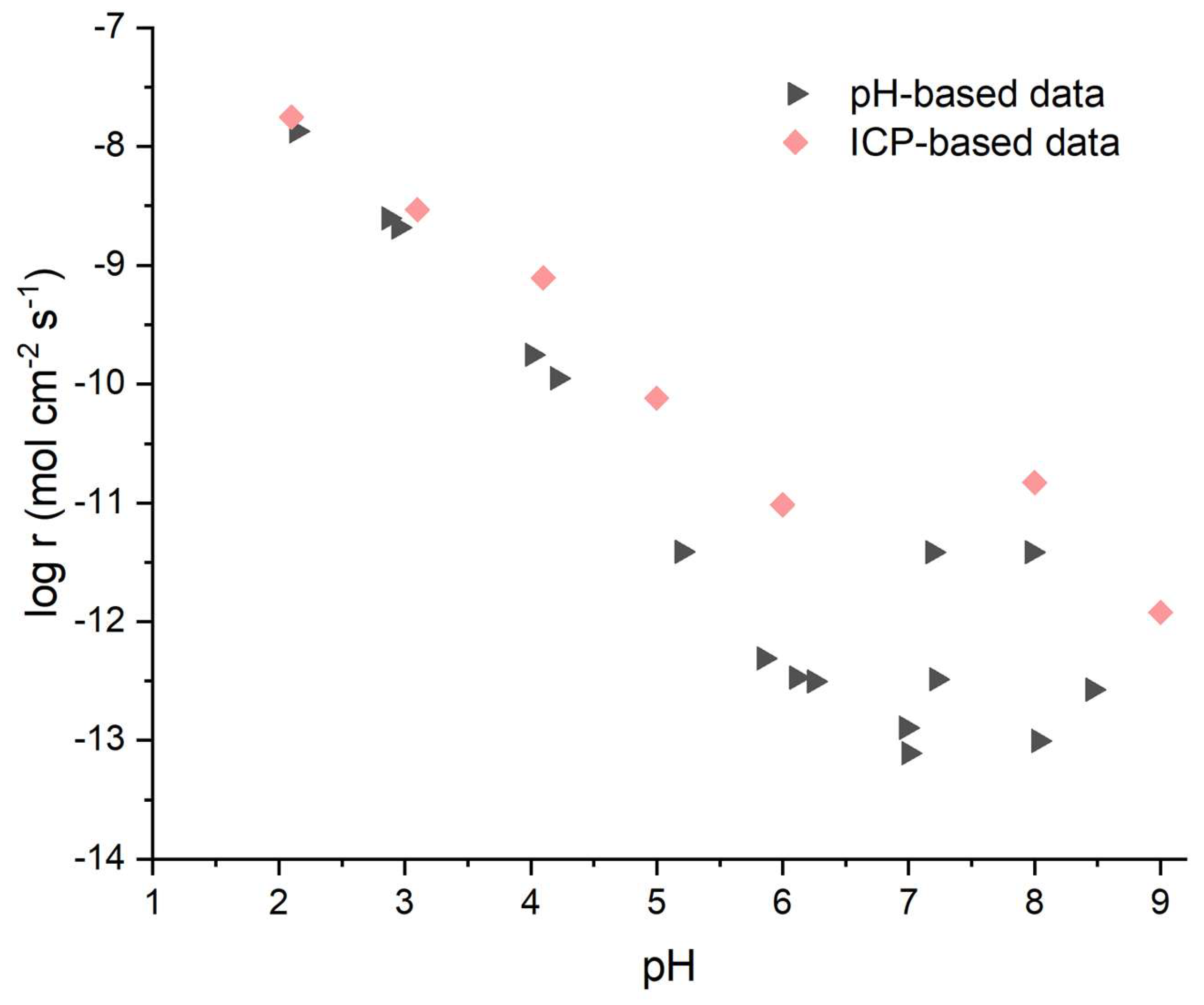 Preprints 200685 g008