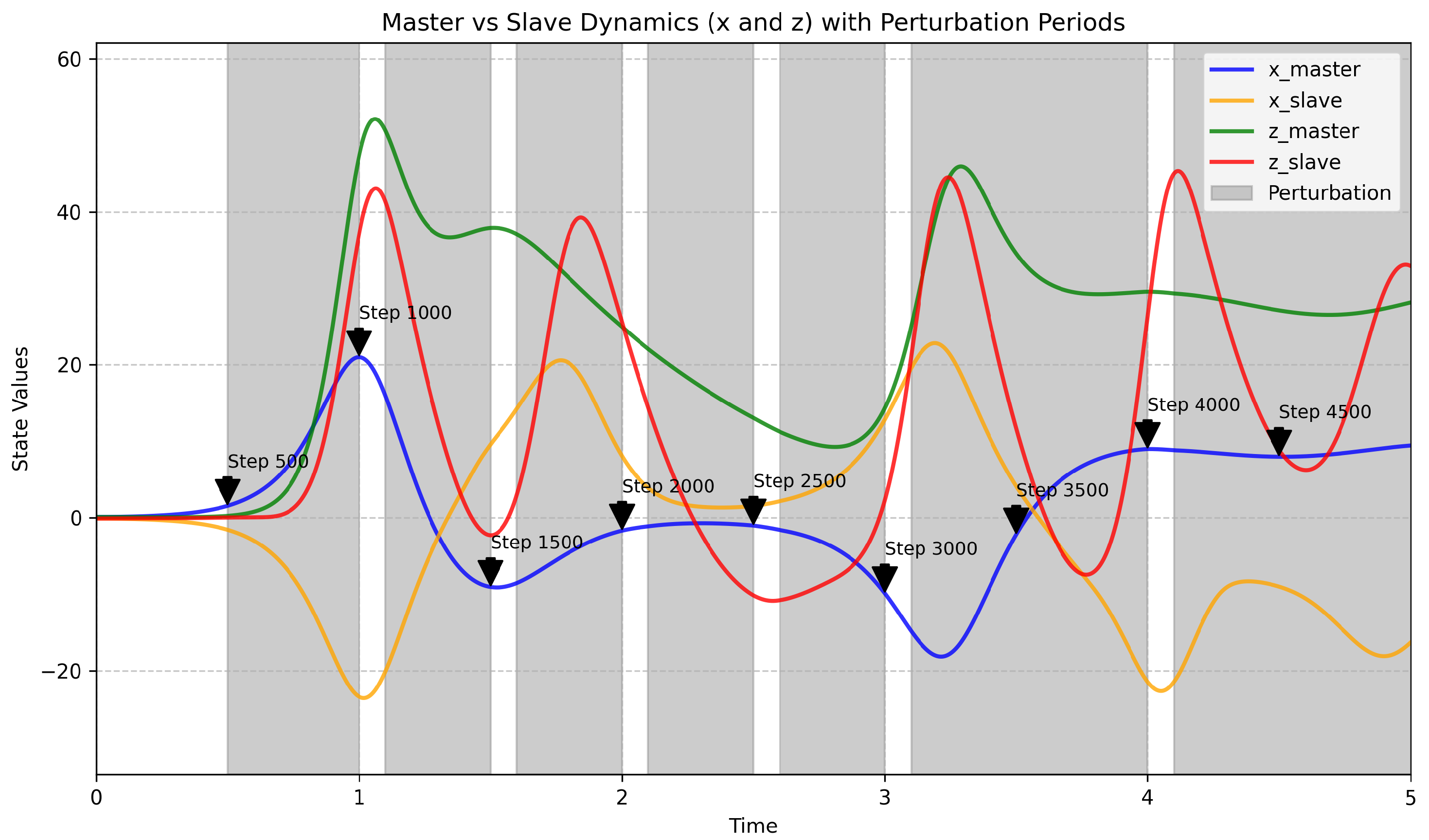 Preprints 179188 g001