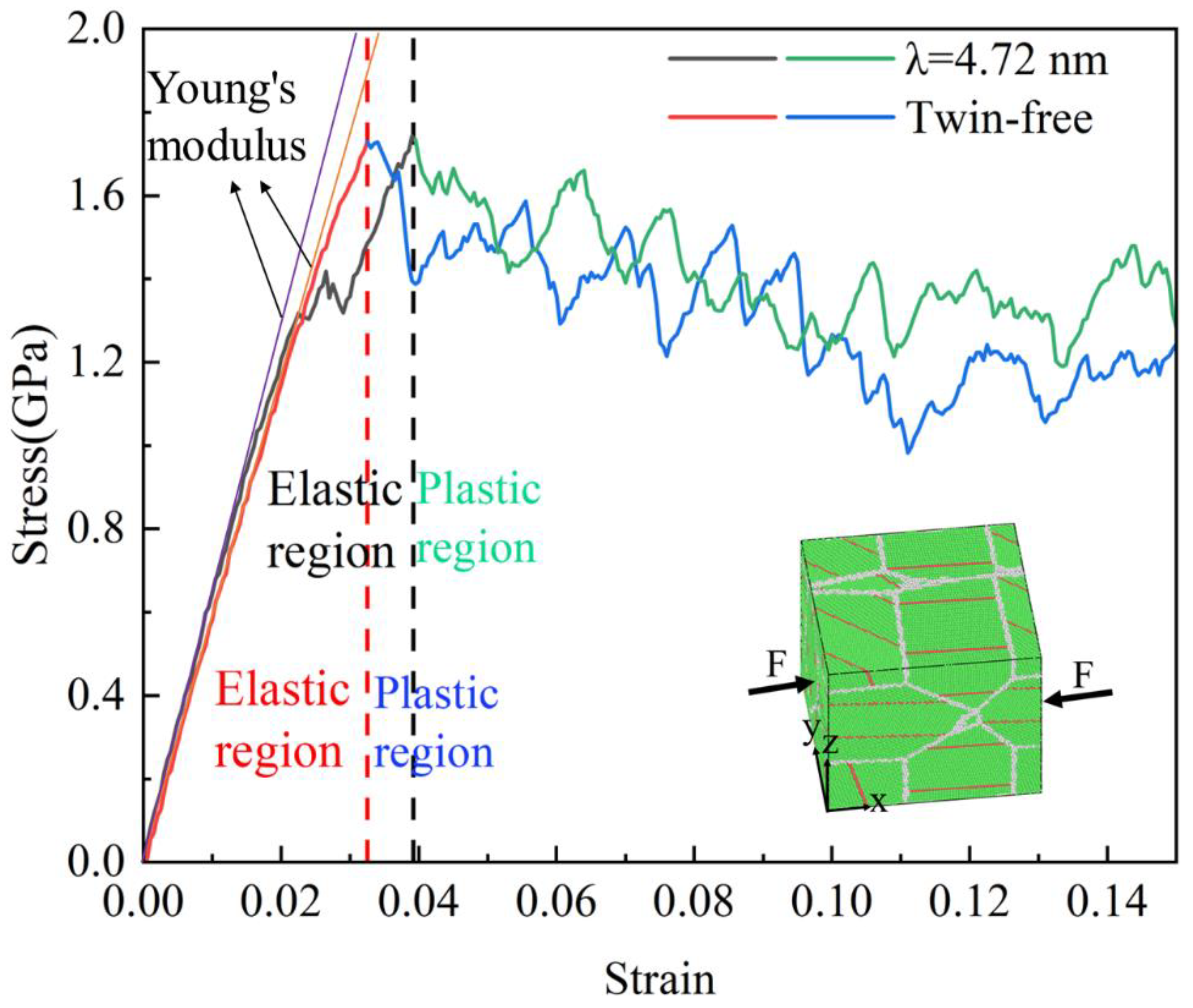 Preprints 143890 g001