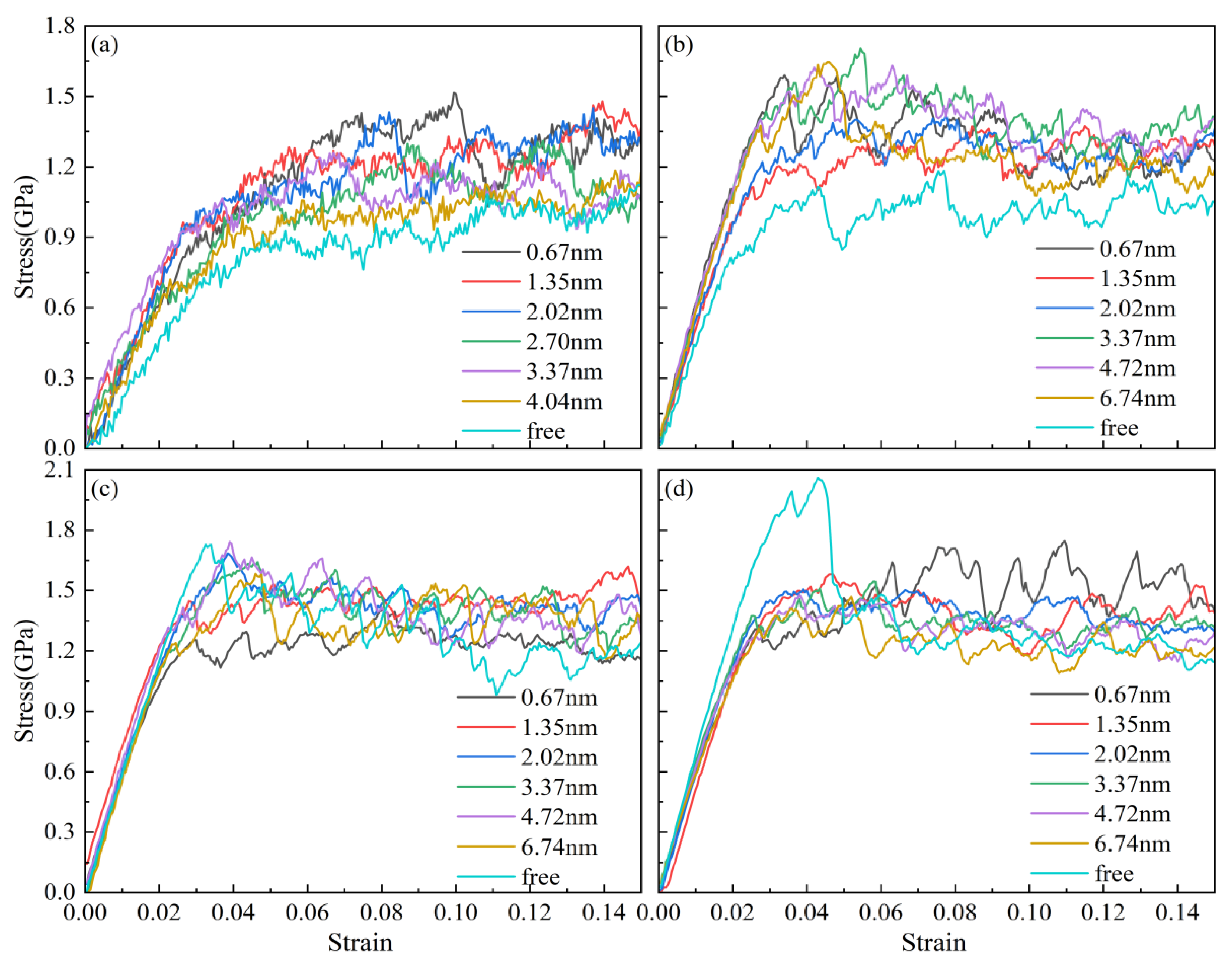 Preprints 143890 g002