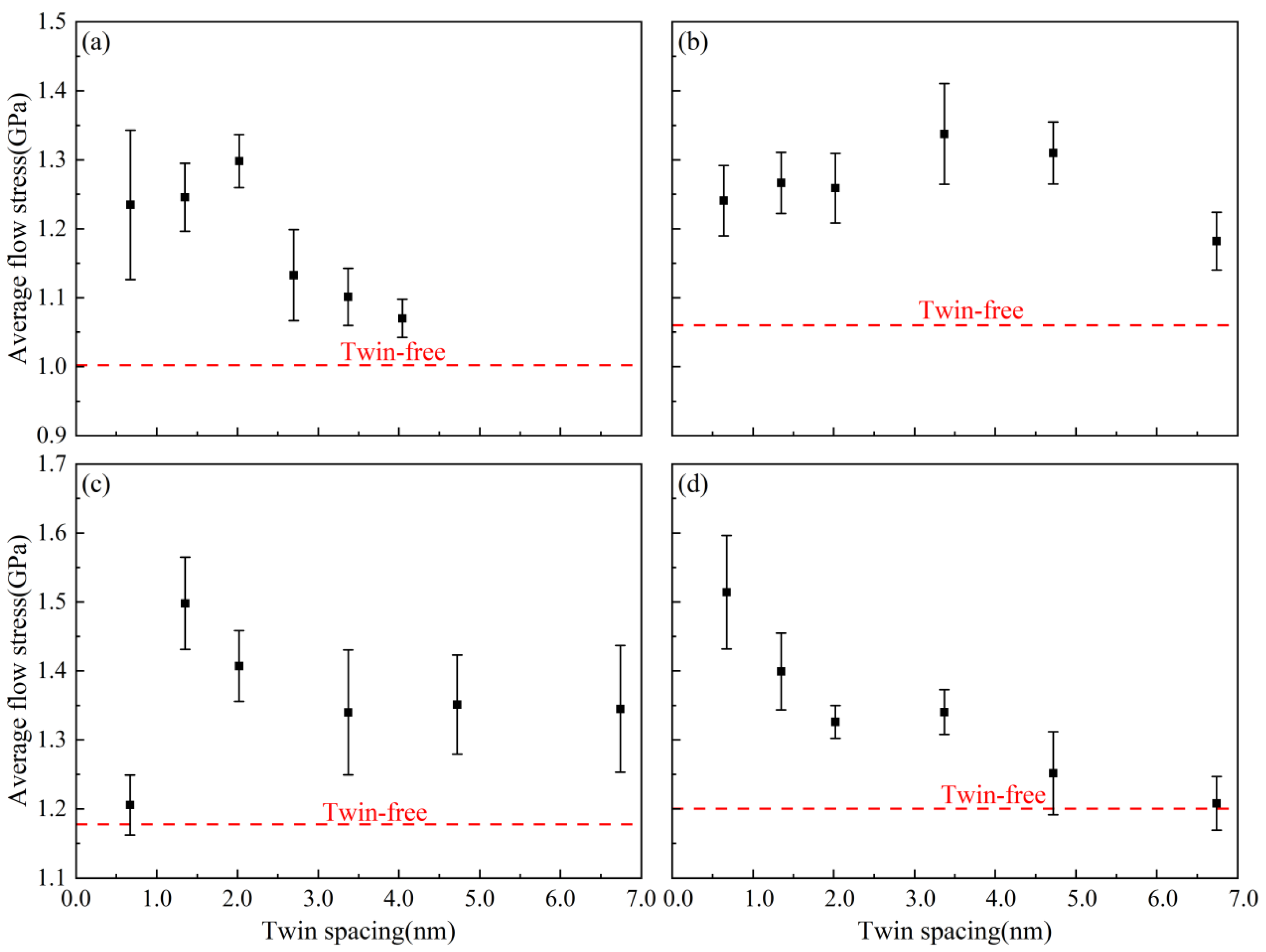 Preprints 143890 g003