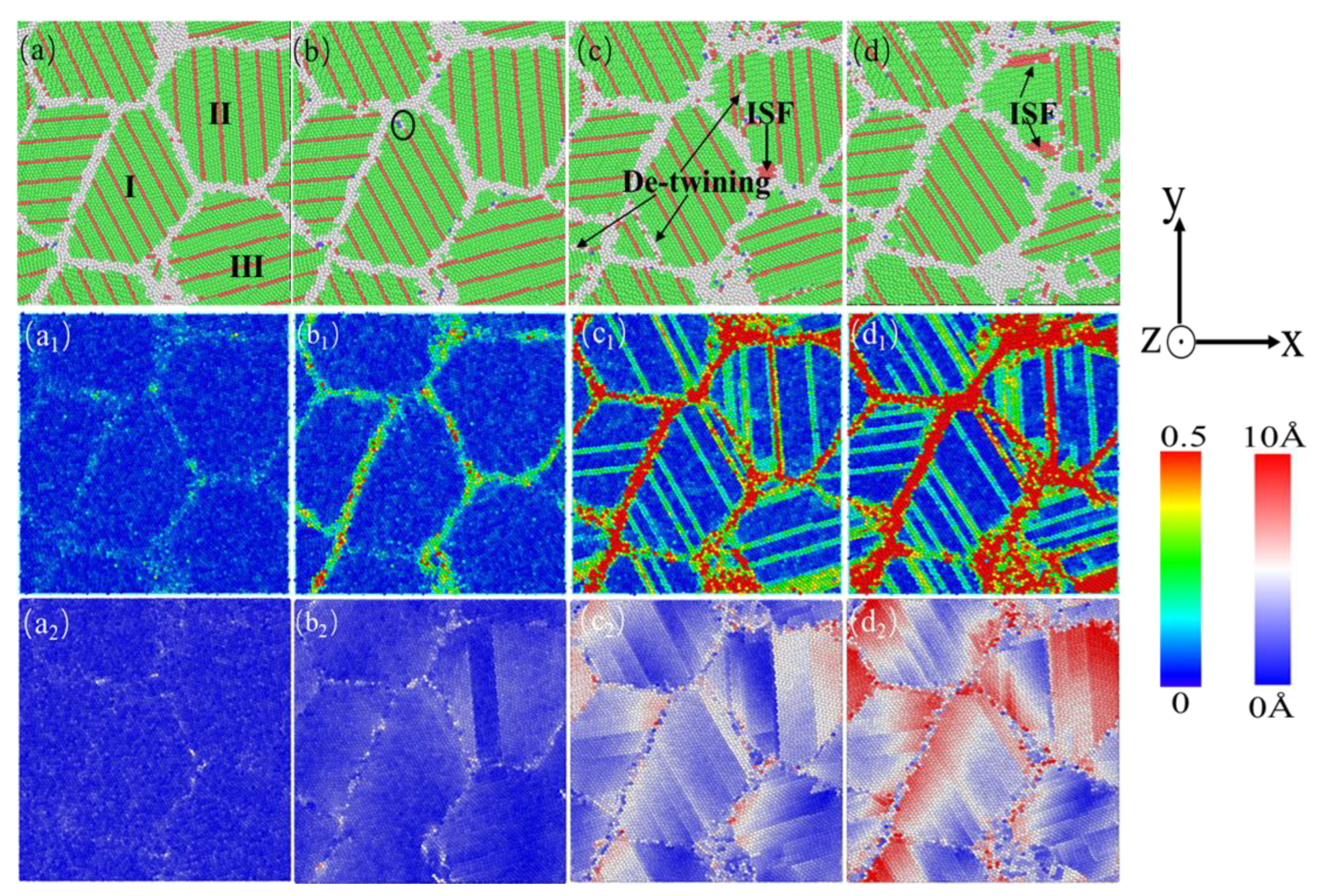 Preprints 143890 g010