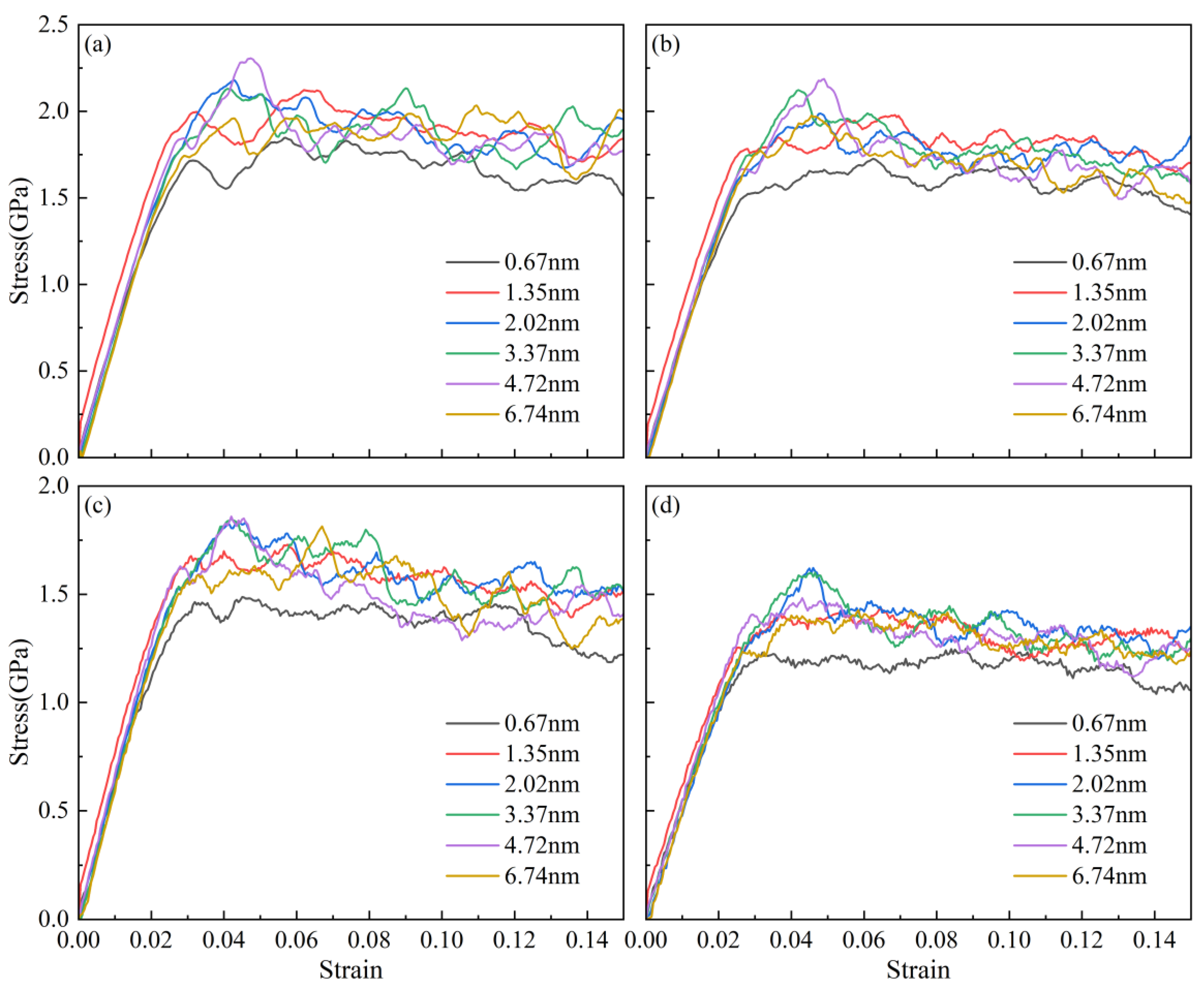 Preprints 143890 g012