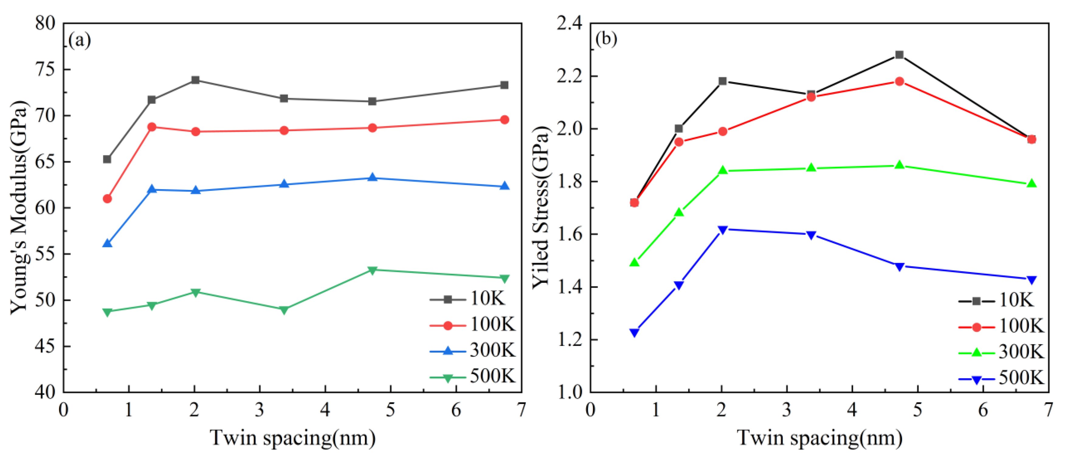 Preprints 143890 g013