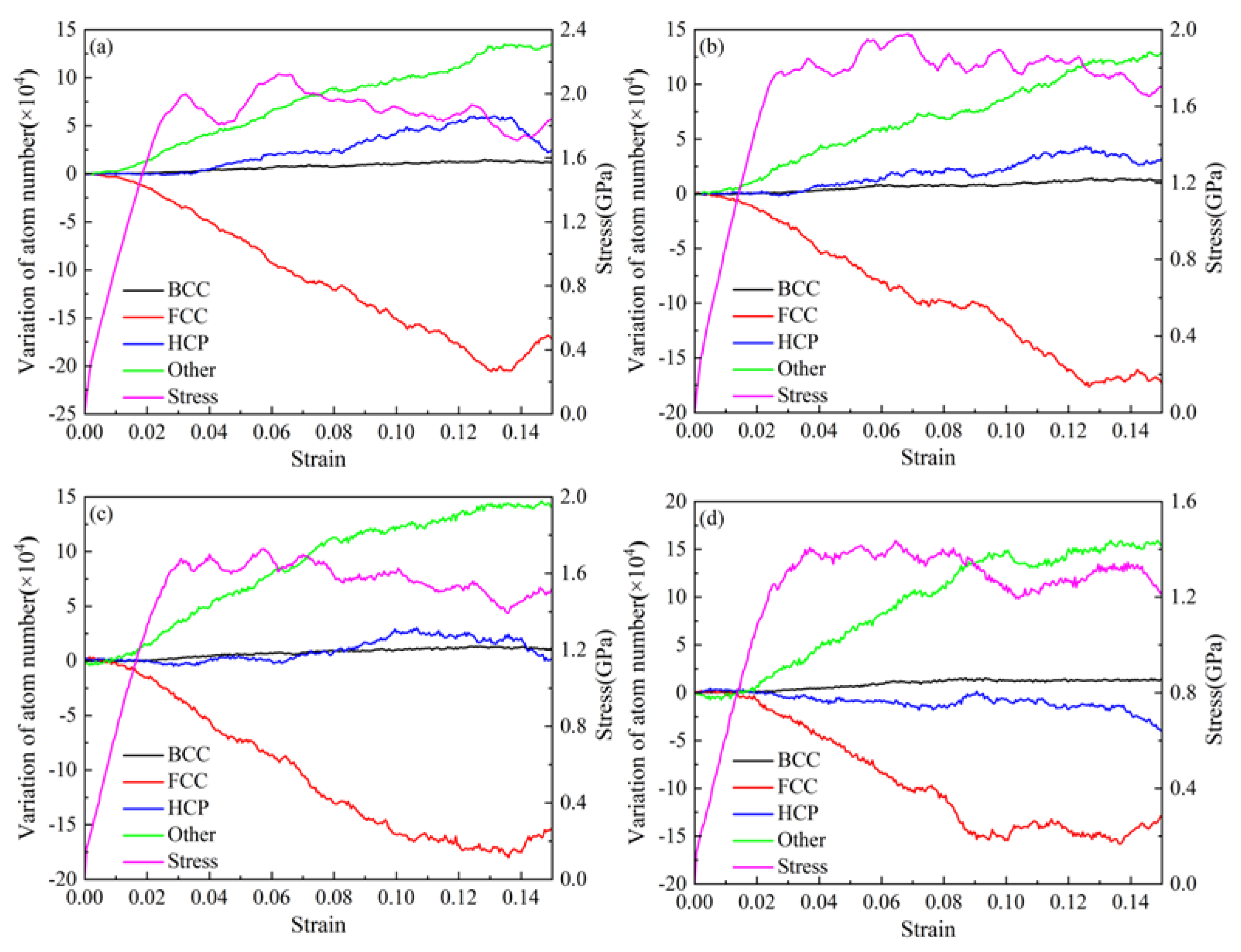 Preprints 143890 g015
