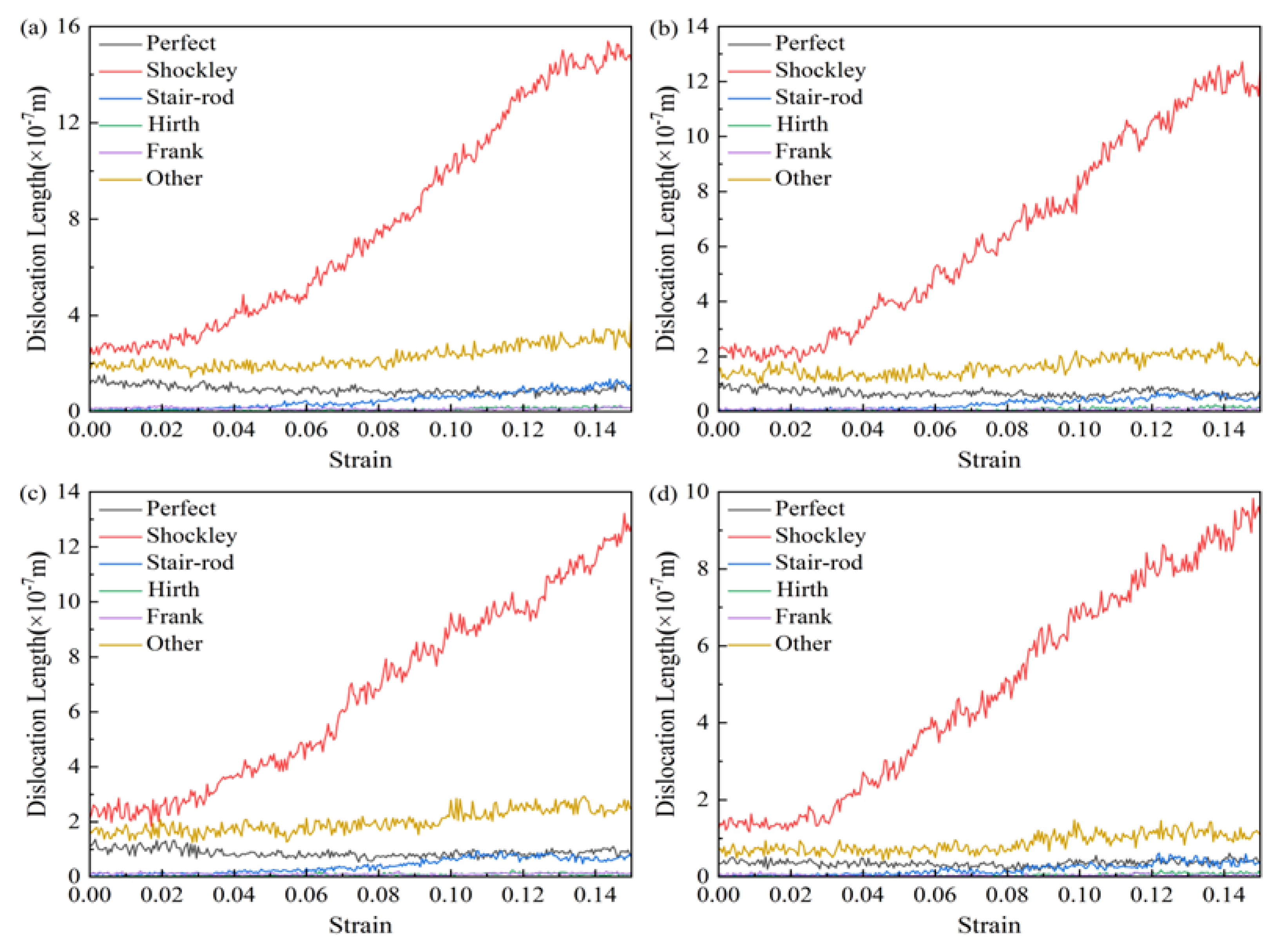 Preprints 143890 g016