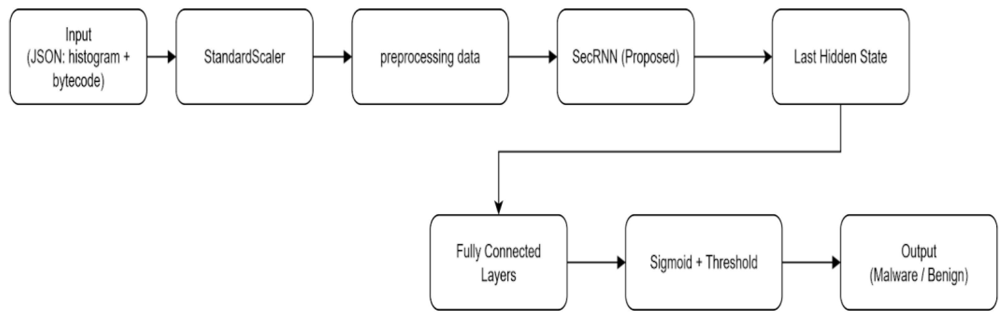 Preprints 183870 g001