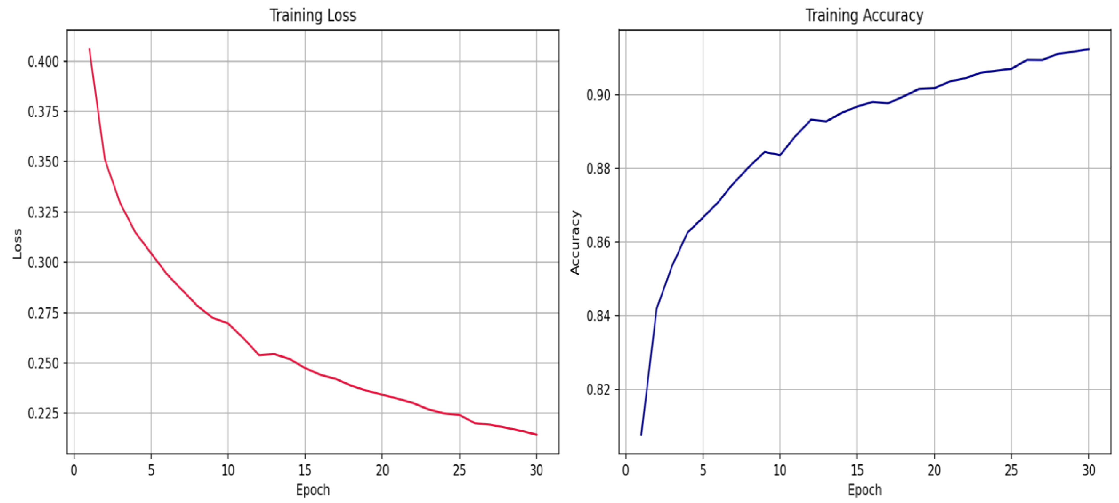 Preprints 183870 g002