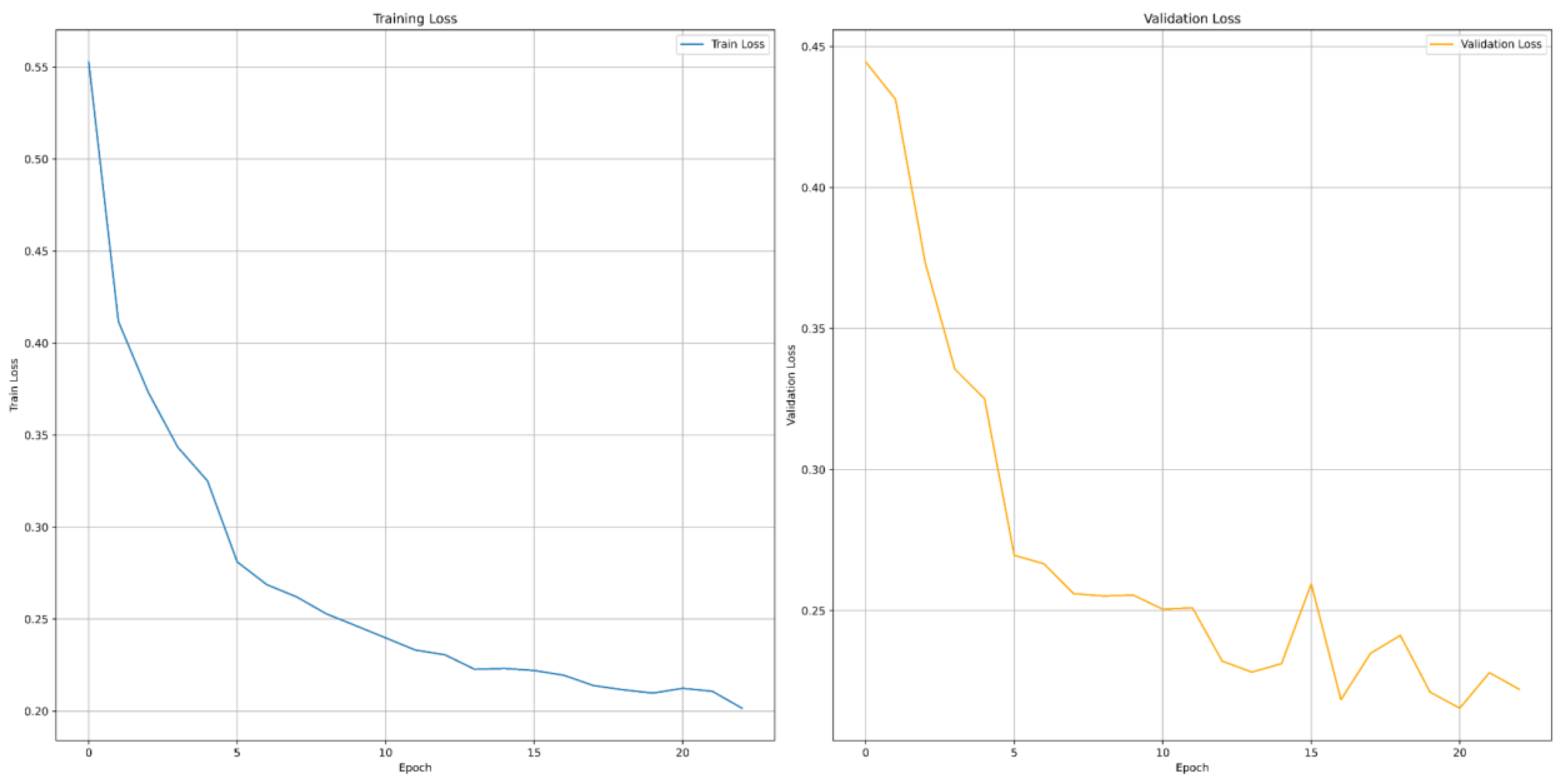 Preprints 183870 g004