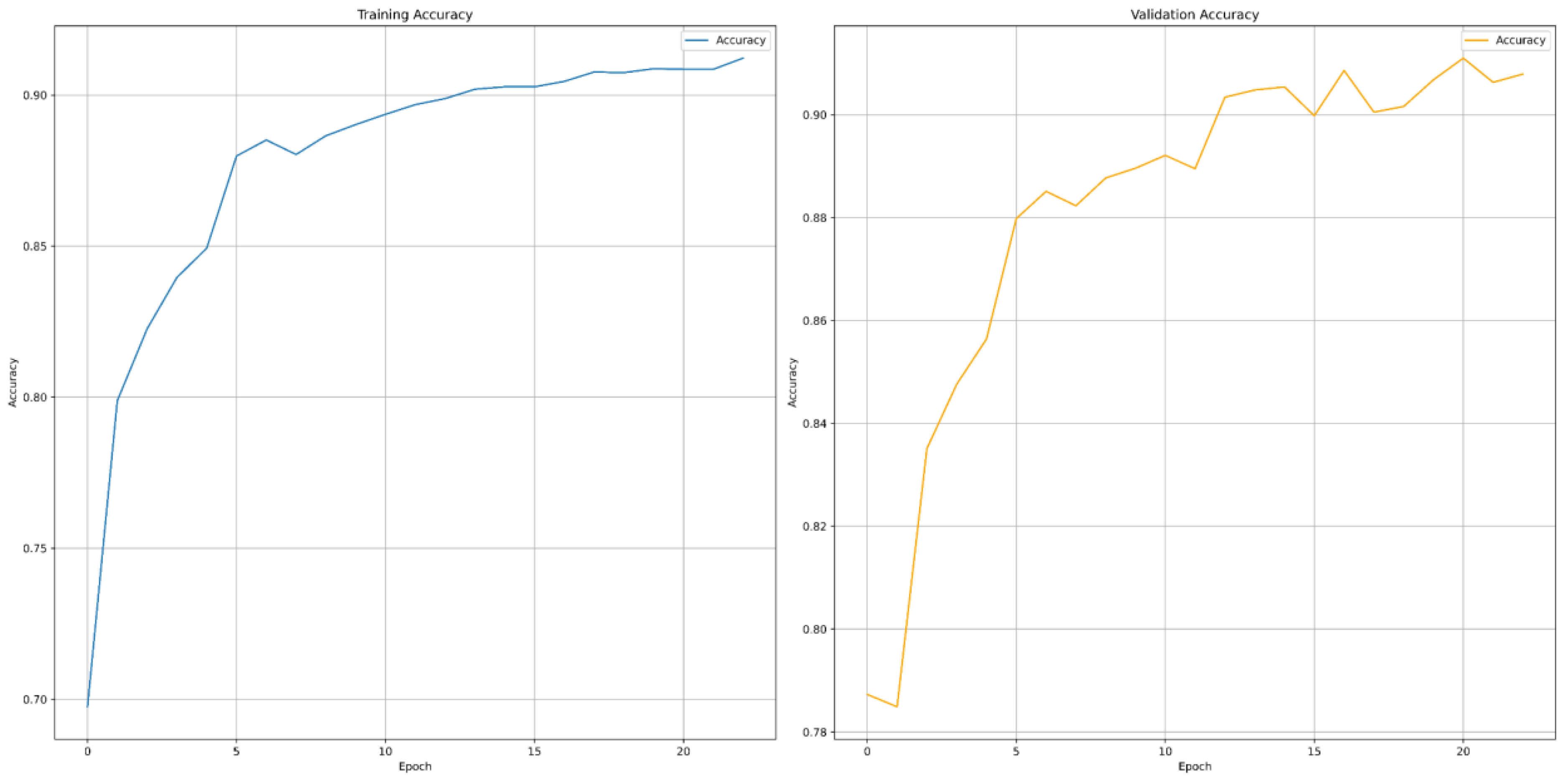 Preprints 183870 g005