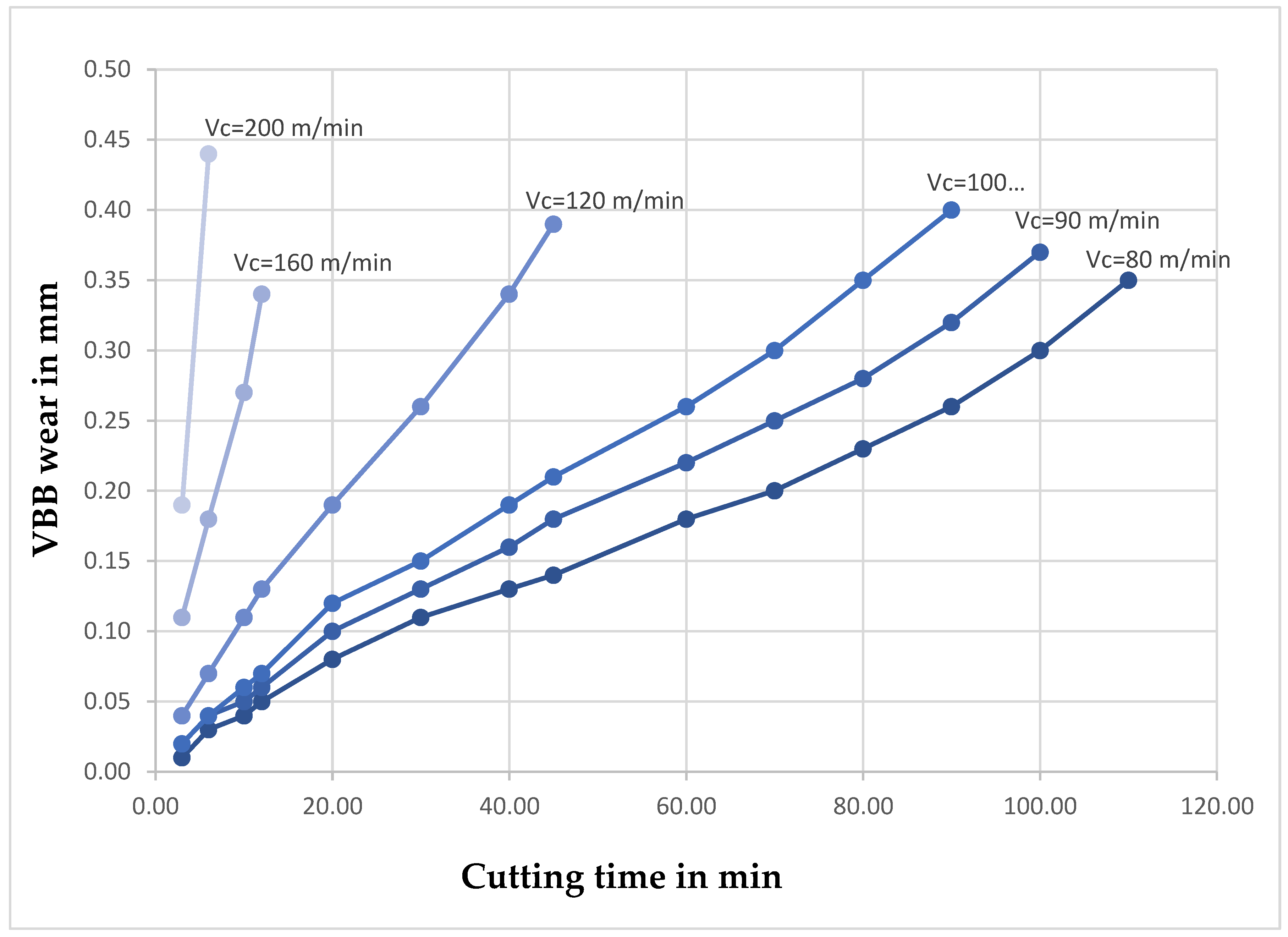 Preprints 192792 g002
