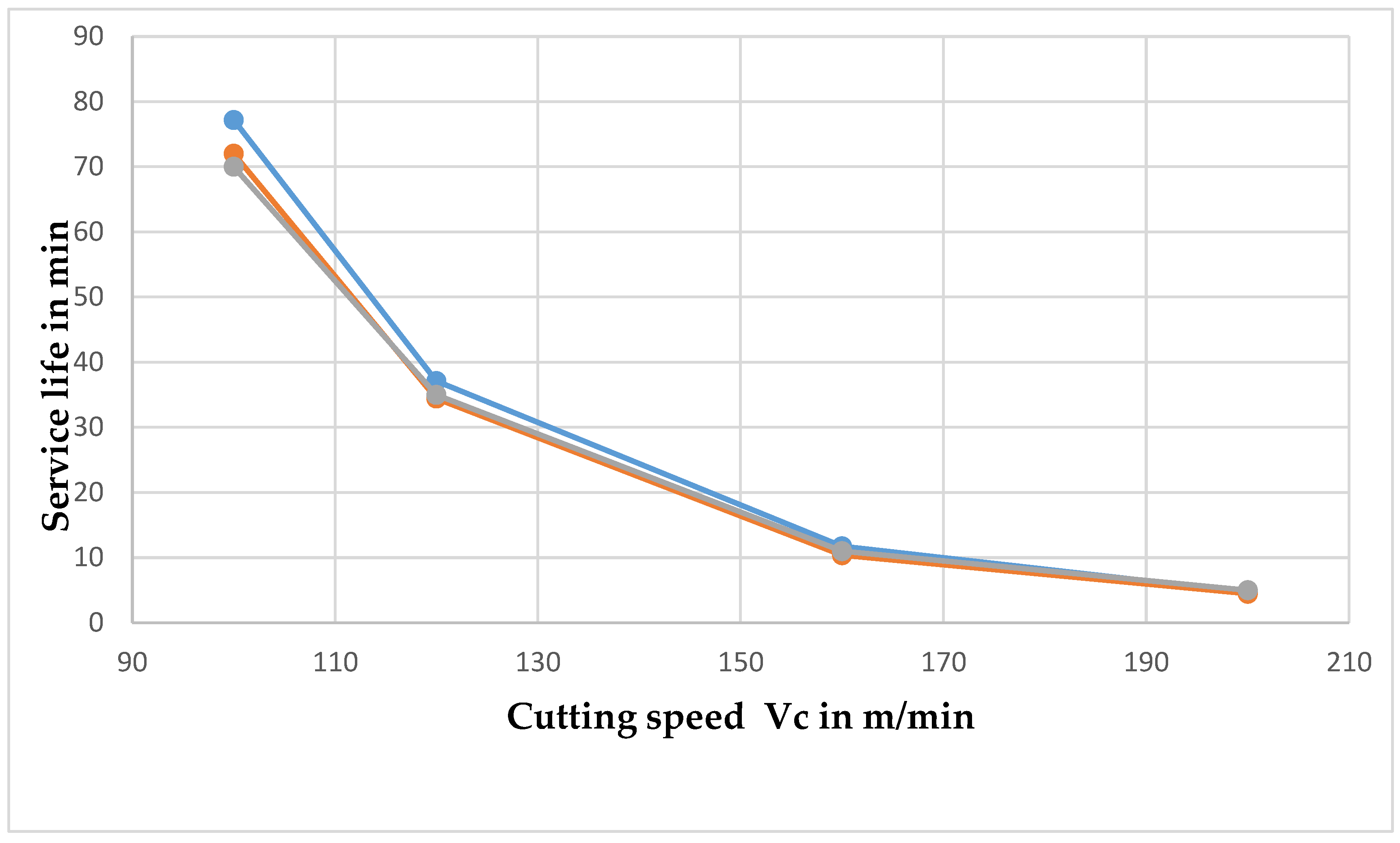 Preprints 192792 g006