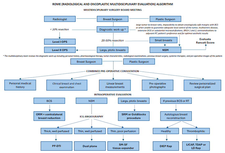 Preprints 141758 i001
