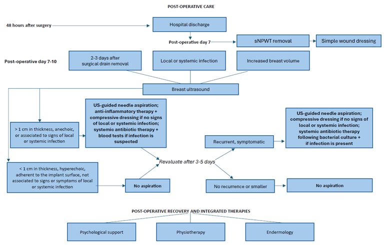 Preprints 141758 i002