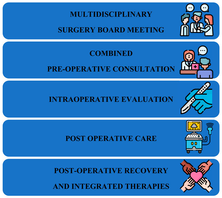 Preprints 141758 i003