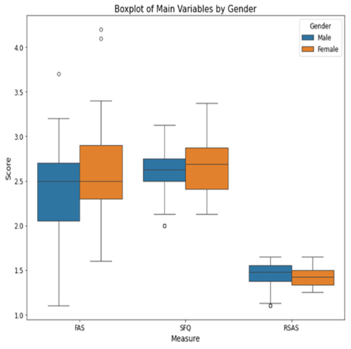 Preprints 162205 g001
