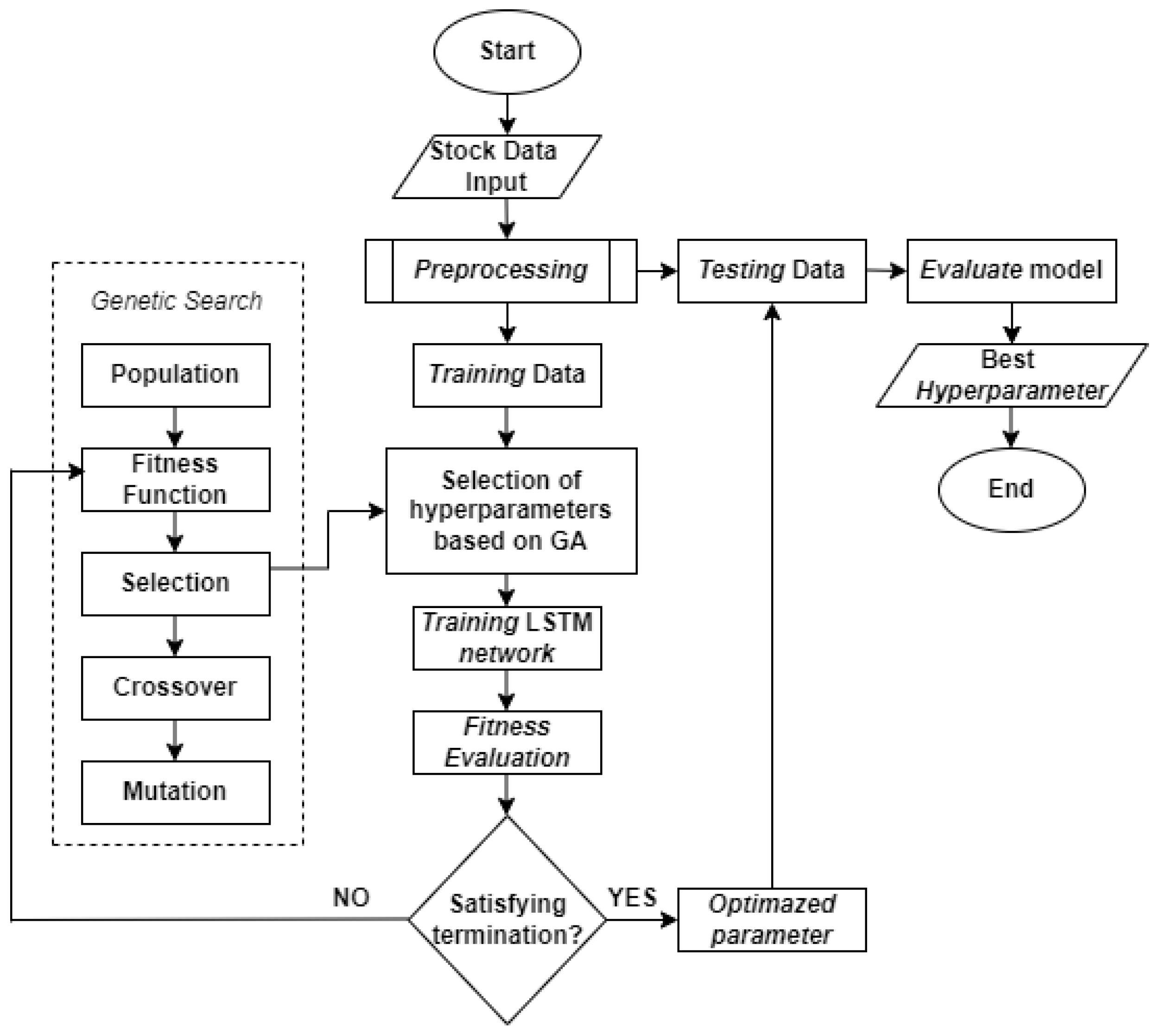 Preprints 73450 g001