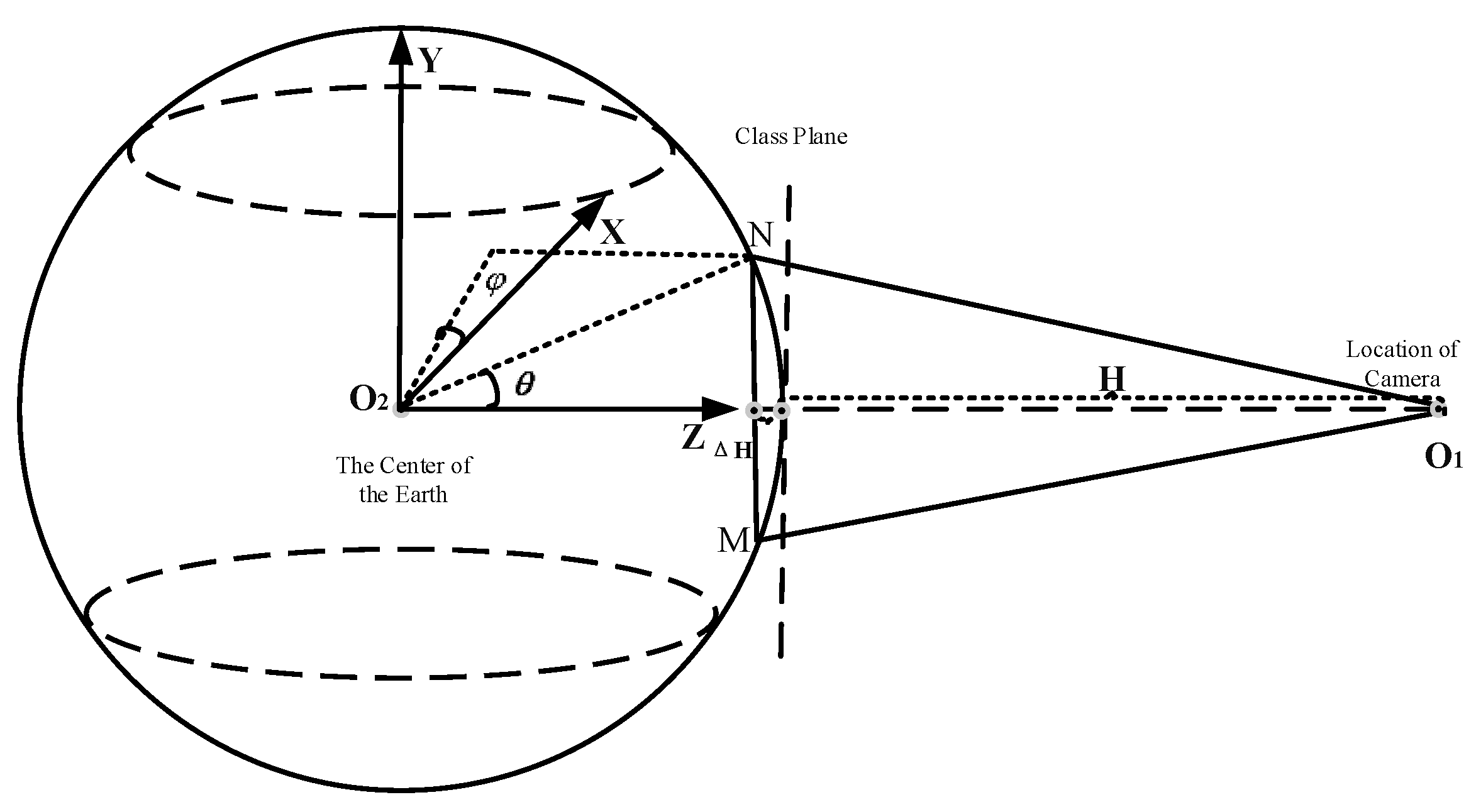 Preprints 79079 g001