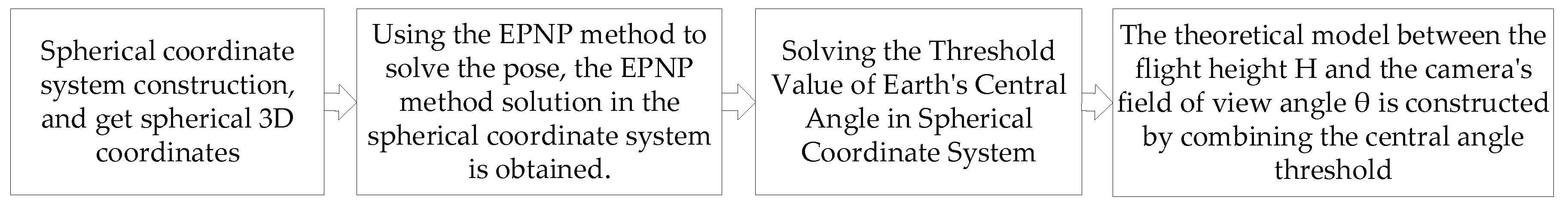 Preprints 79079 g002