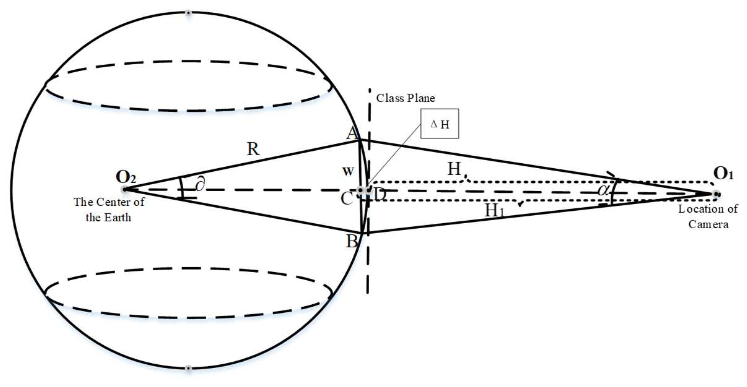 Preprints 79079 g003