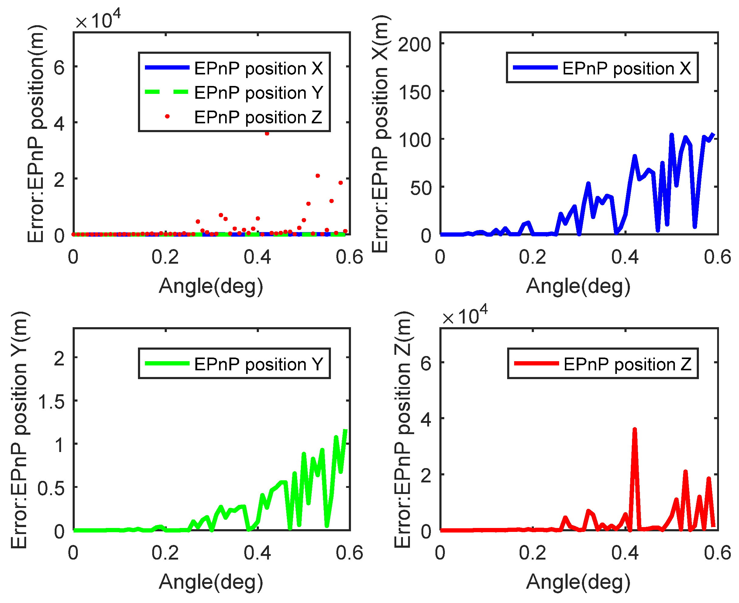 Preprints 79079 g004