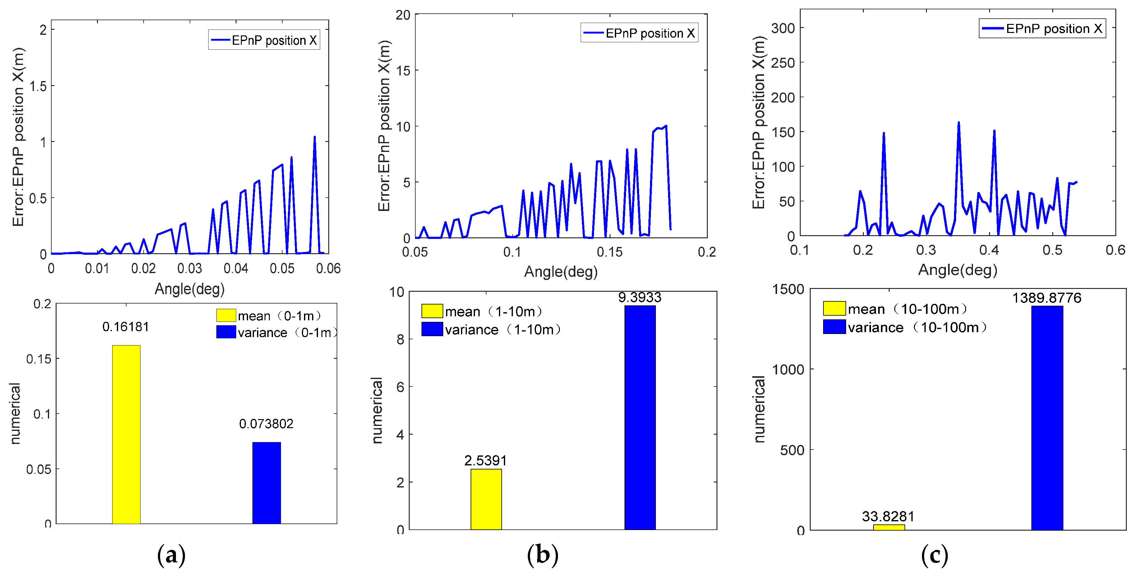 Preprints 79079 g005