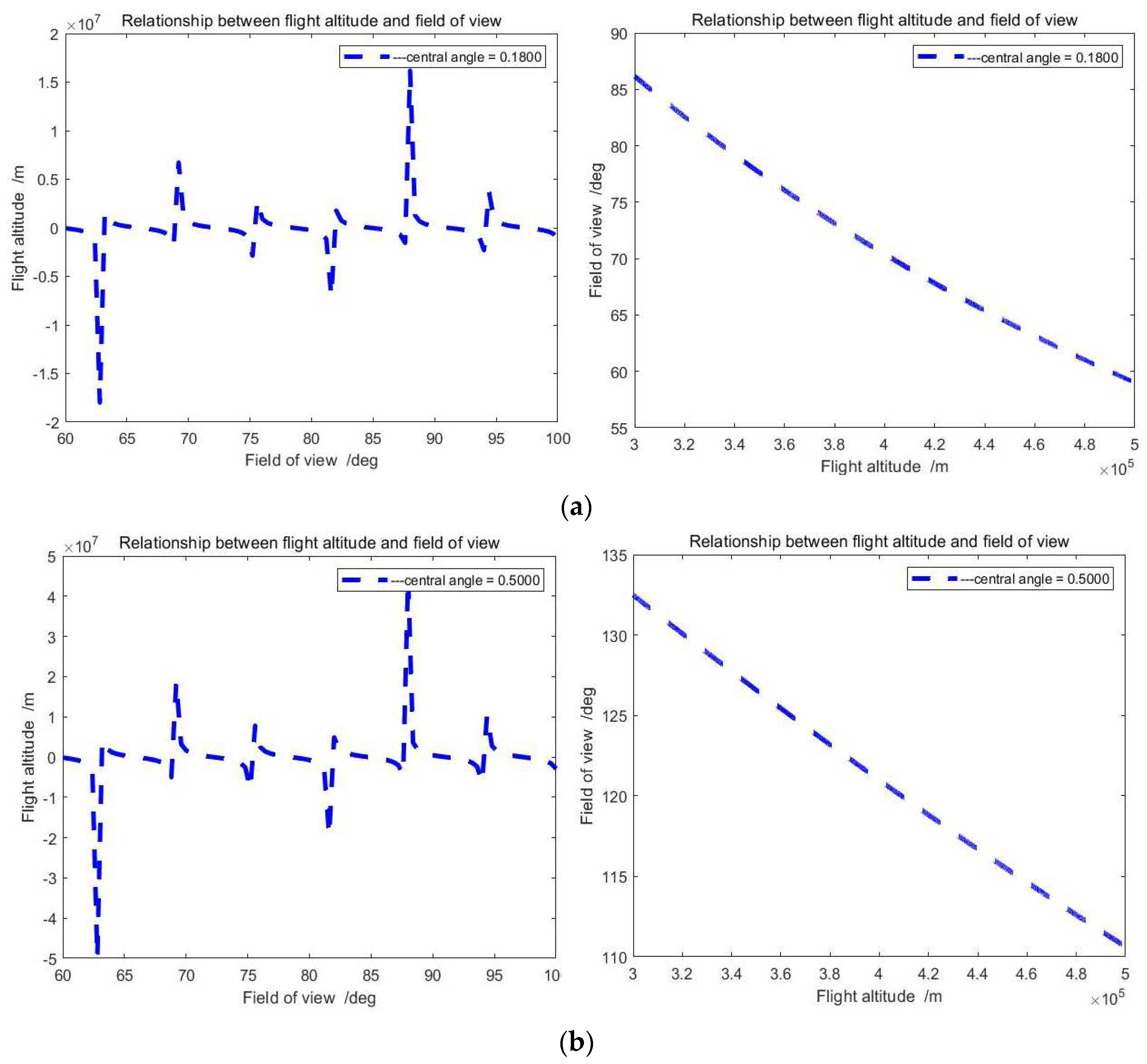 Preprints 79079 g006