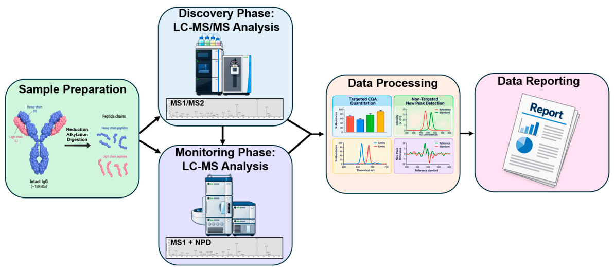Preprints 235803 g001