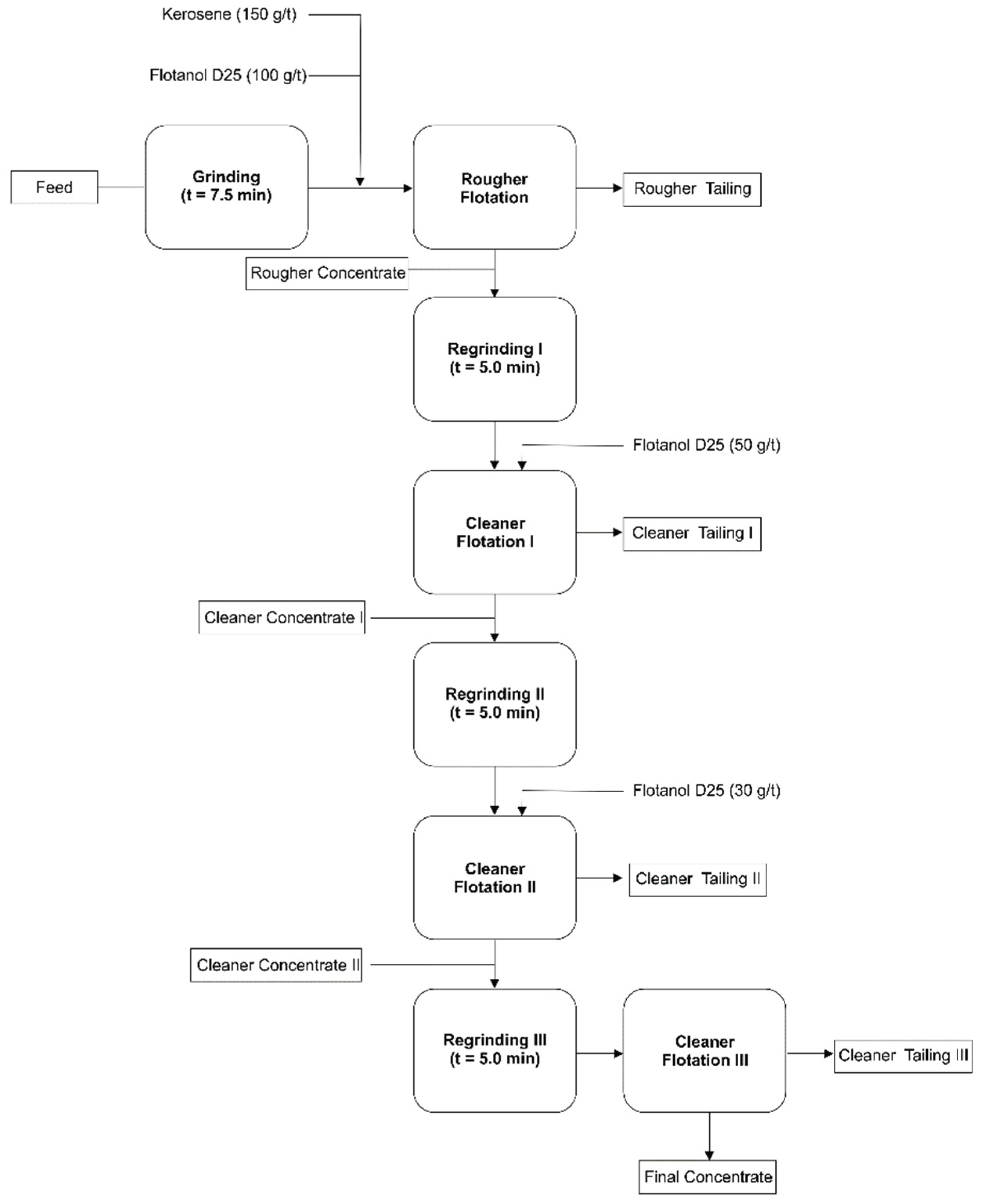 Preprints 159399 g001