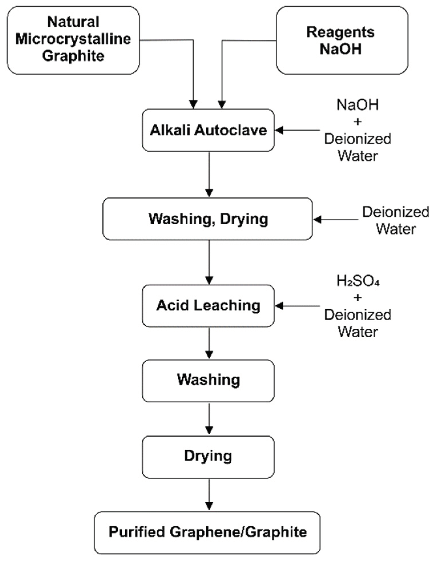 Preprints 159399 g002