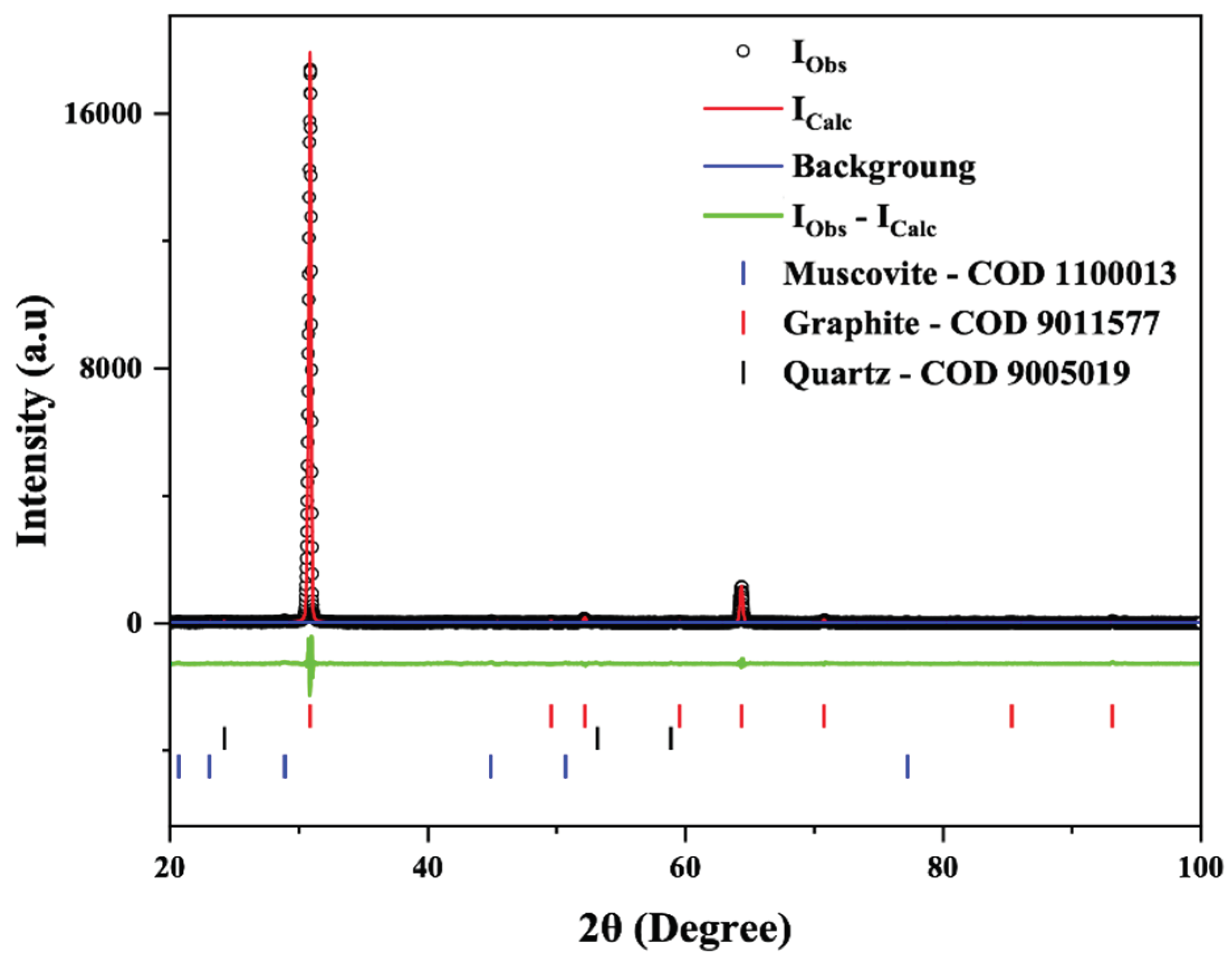 Preprints 159399 g003